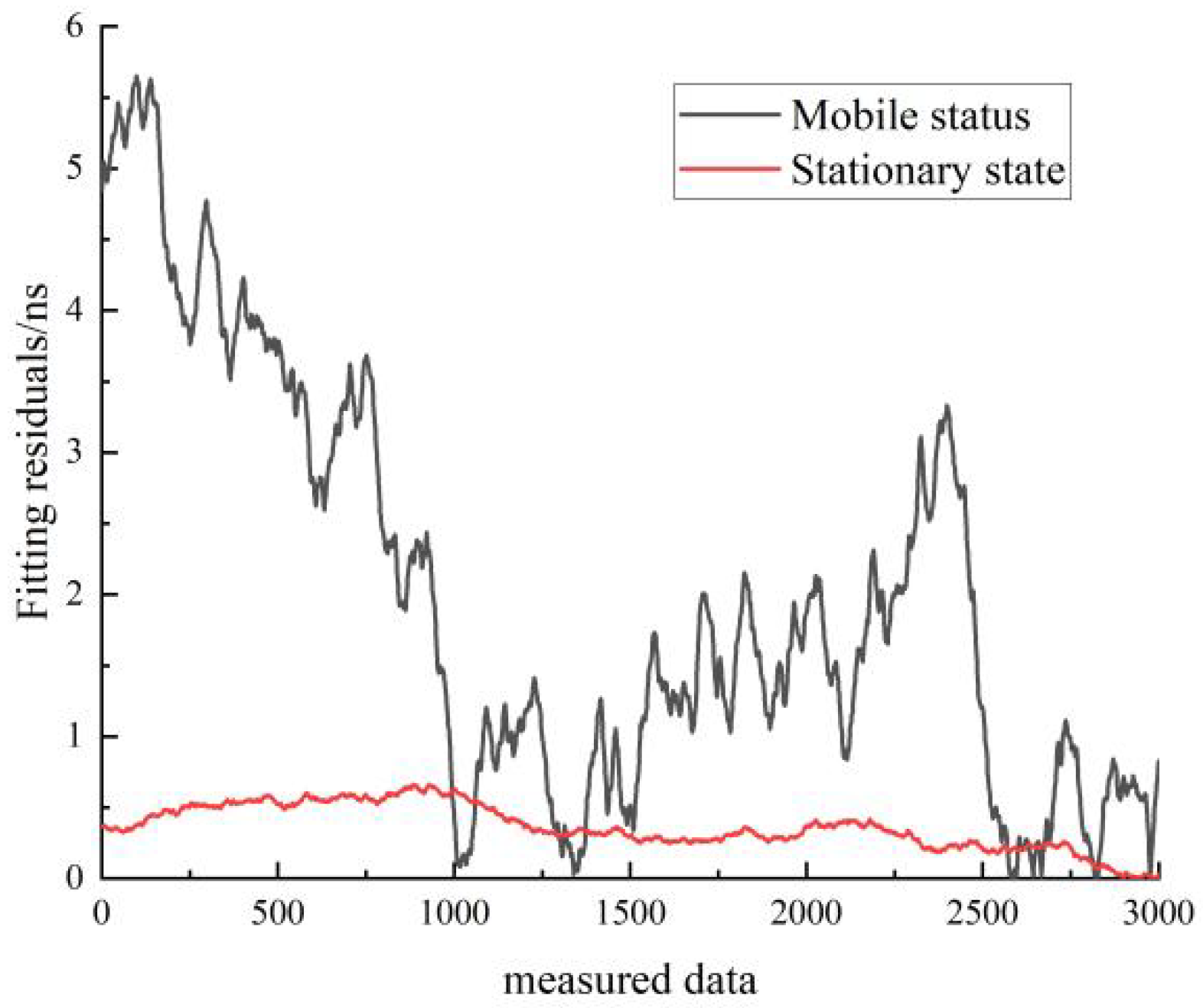 Sensors 22 09886 g025 550
