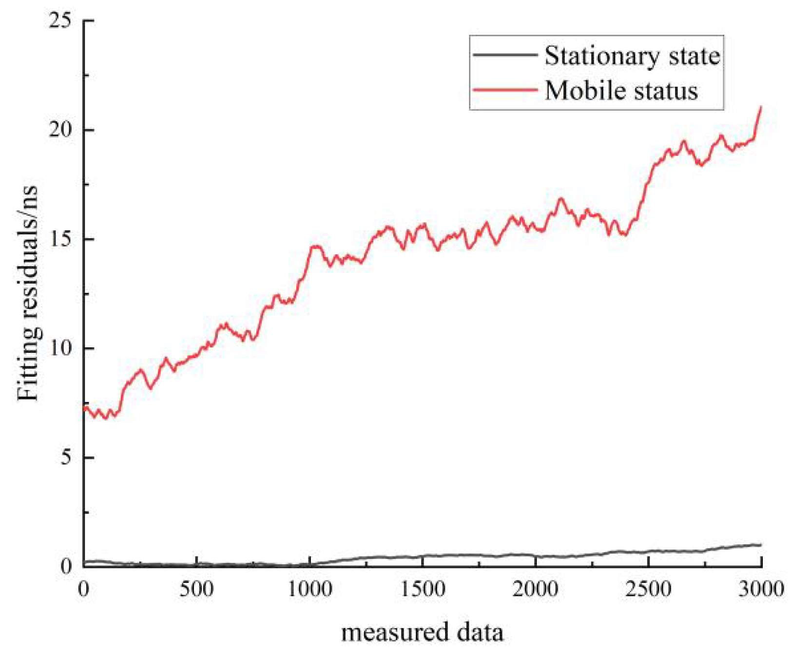 Sensors 22 09886 g028 550