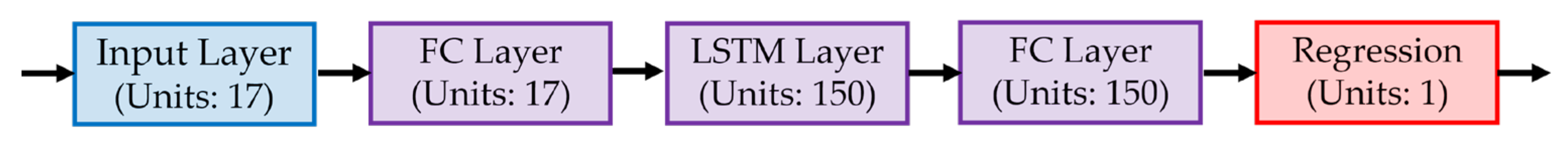 Sensors 22 09889 g012