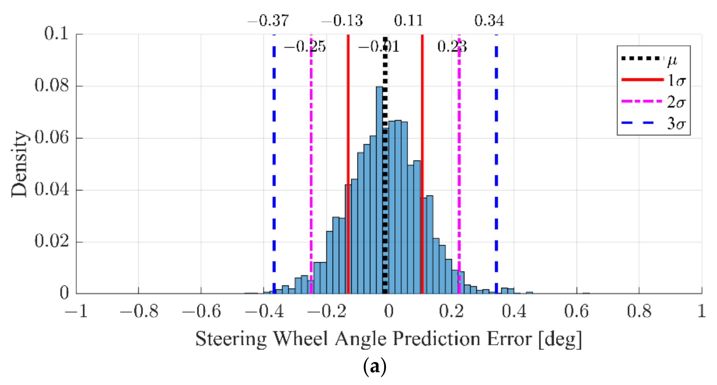Sensors 22 09889 g013a