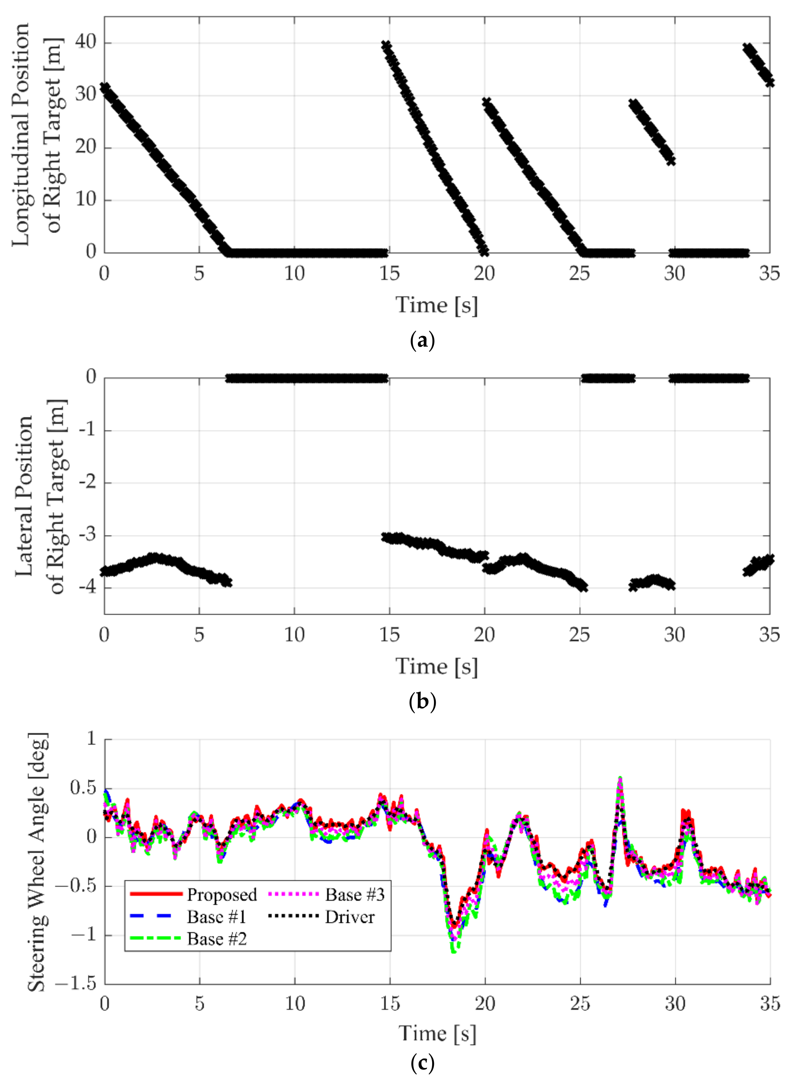 Sensors 22 09889 g016