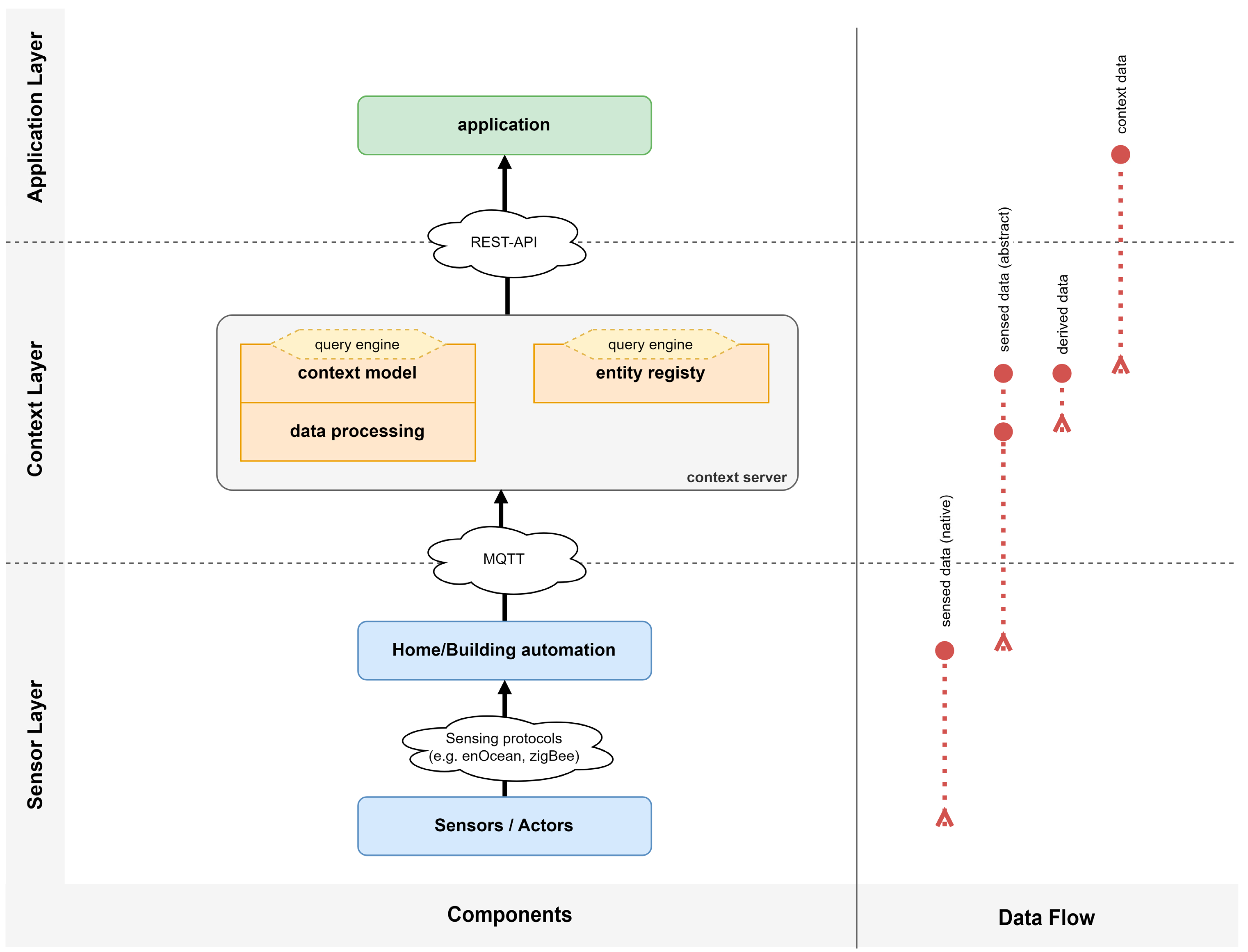 Sensors 22 09890 g002