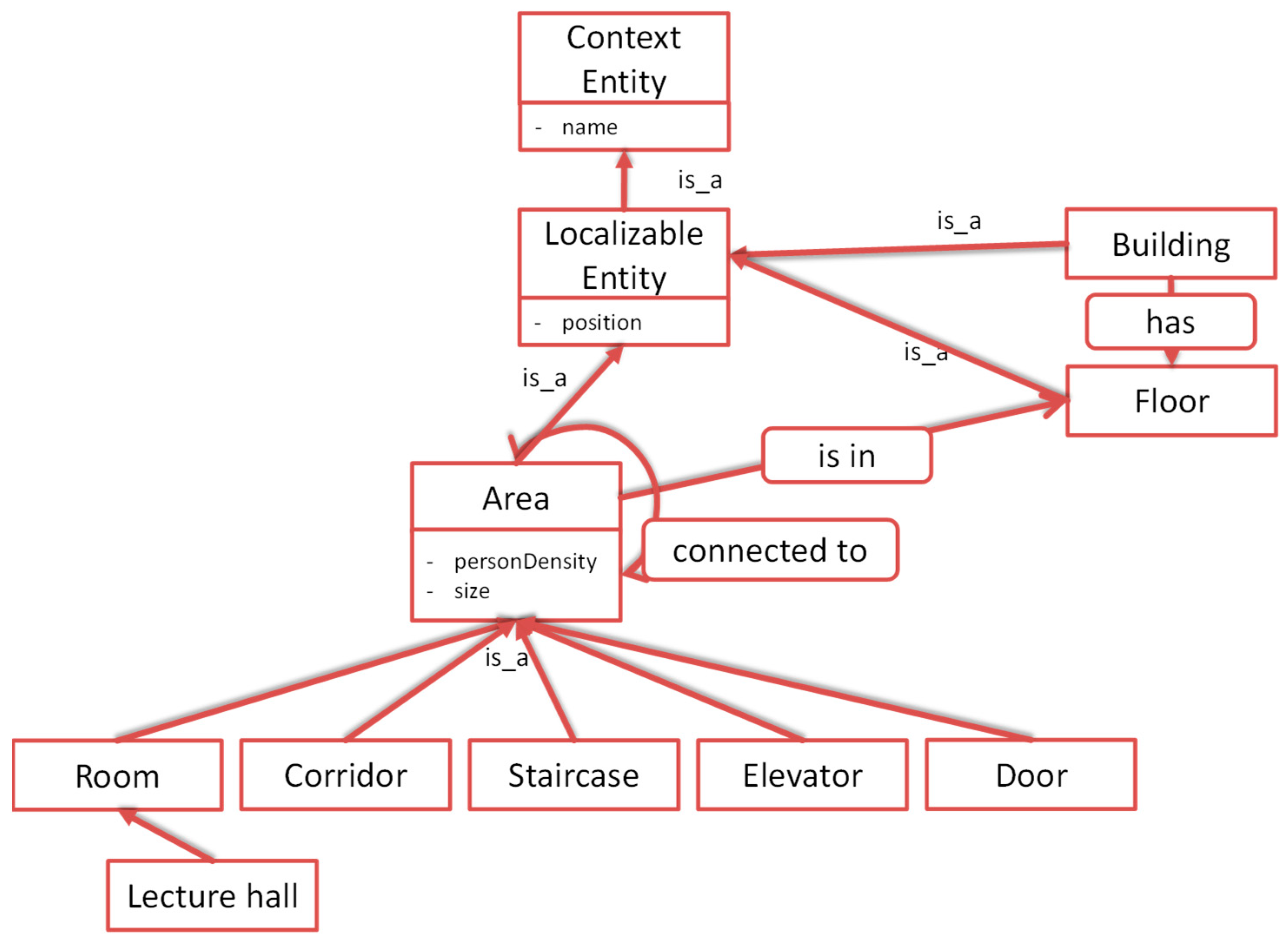 Sensors 22 09890 g003