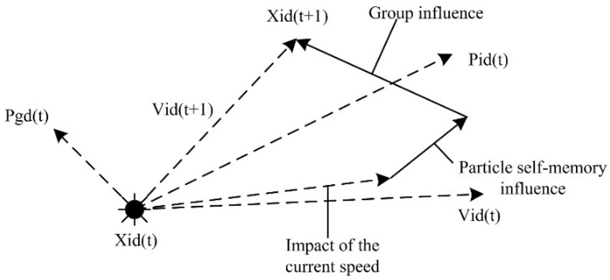 Sensors 22 09892 g001 Sensors 22 09892 g001