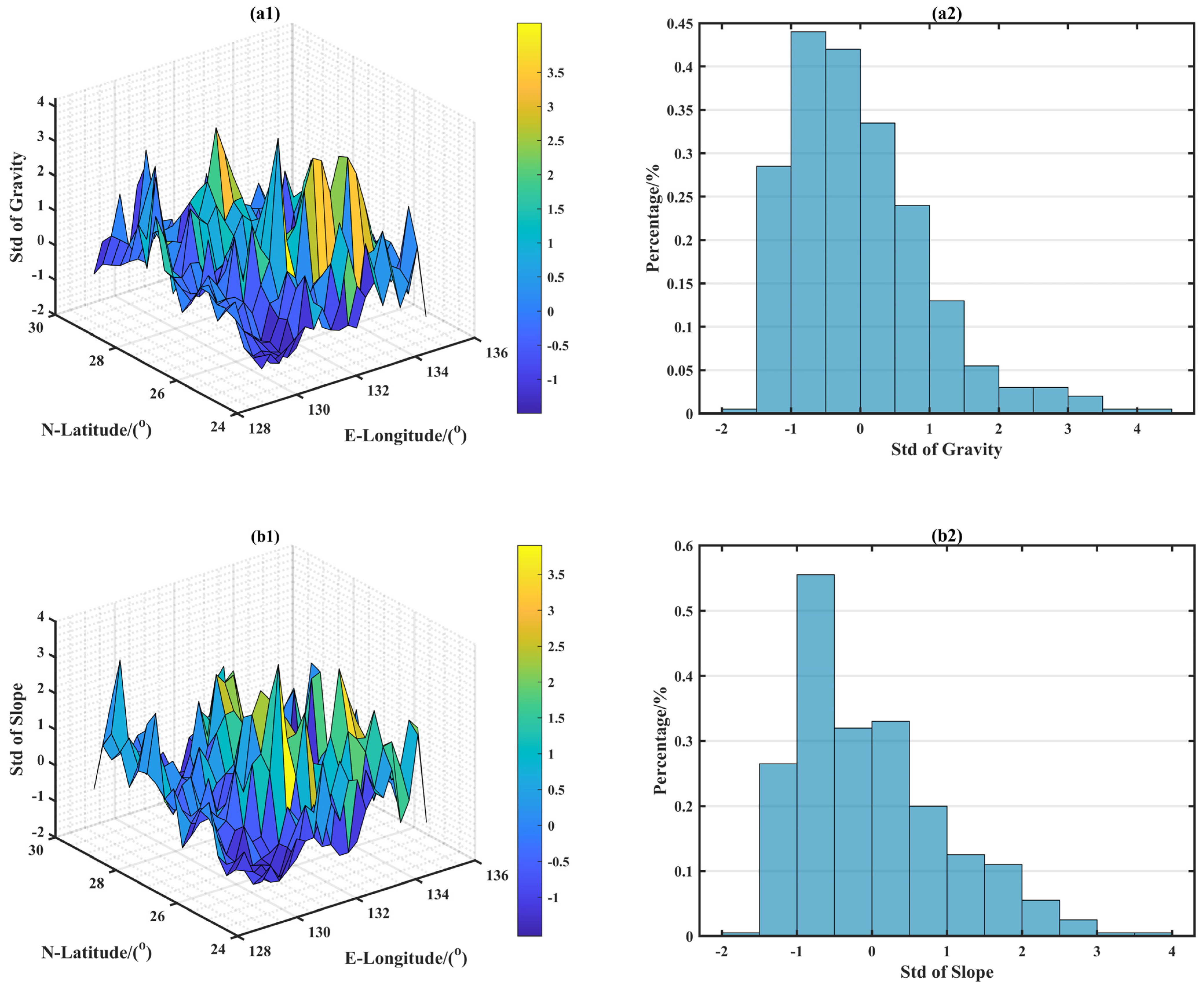 Sensors 22 09892 g005a Sensors 22 09892 g005a