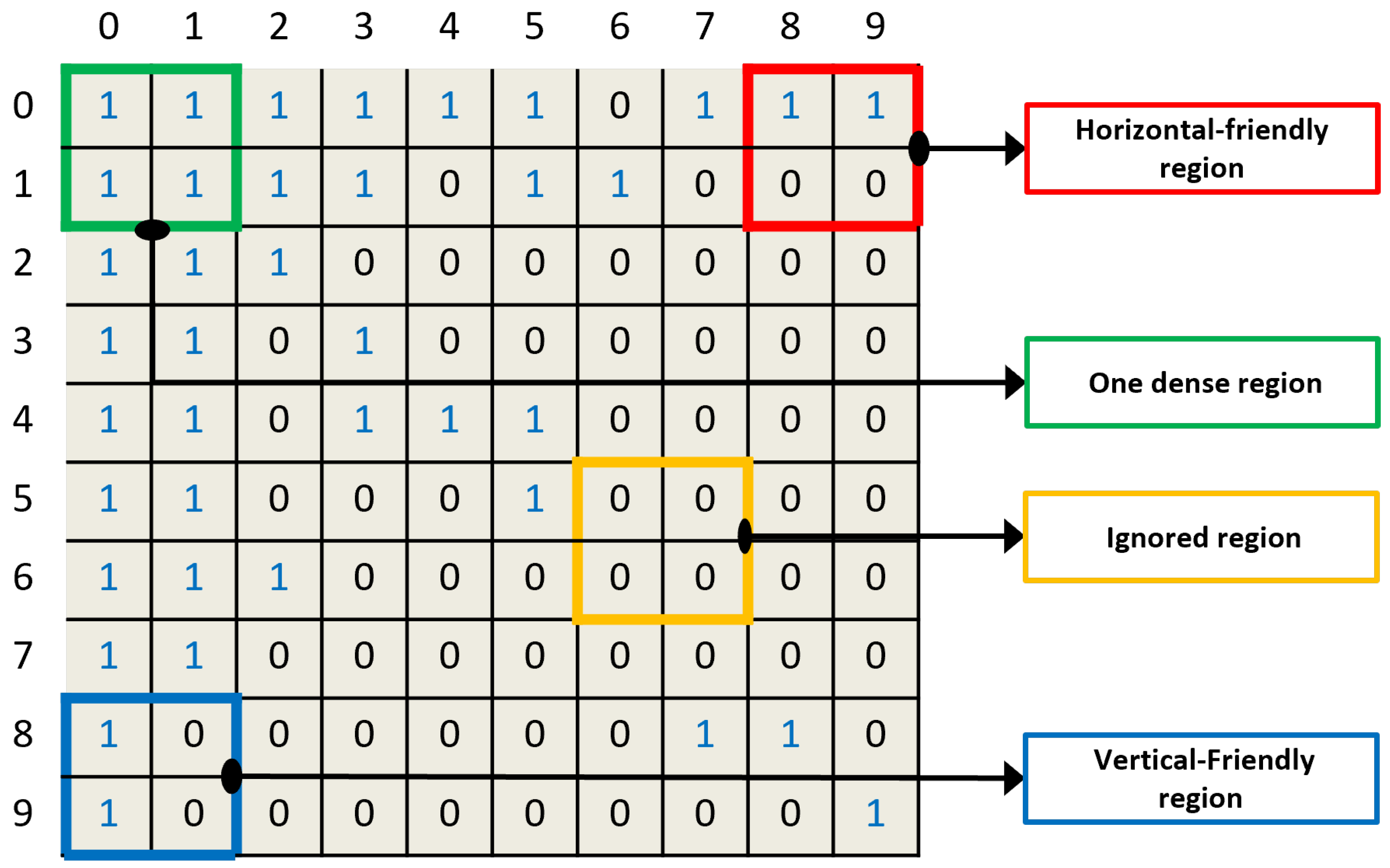 Sensors 22 09894 g001 Sensors 22 09894 g001