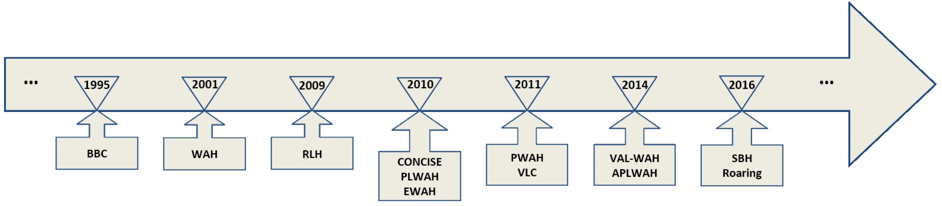Sensors 22 09894 g002 Sensors 22 09894 g002