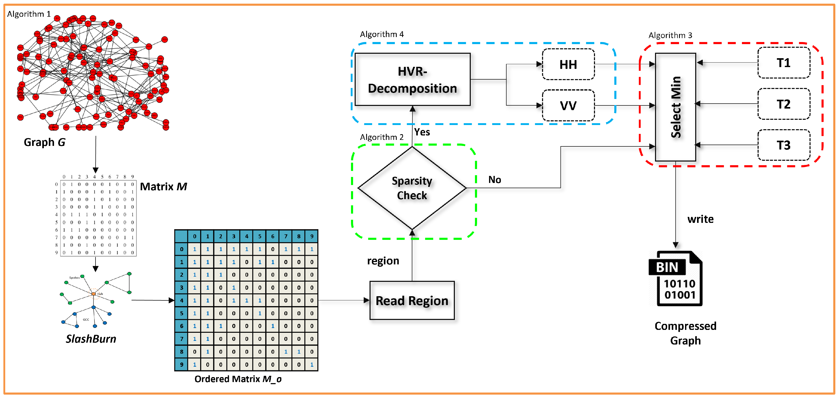 Sensors 22 09894 g005 Sensors 22 09894 g005