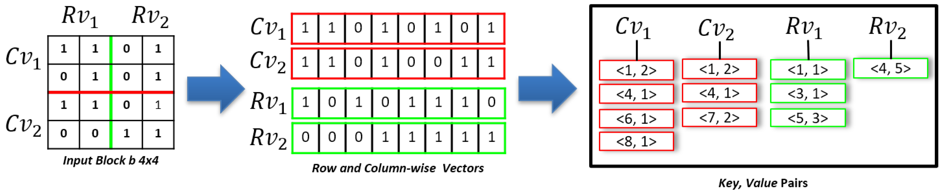 Sensors 22 09894 g006 Sensors 22 09894 g006