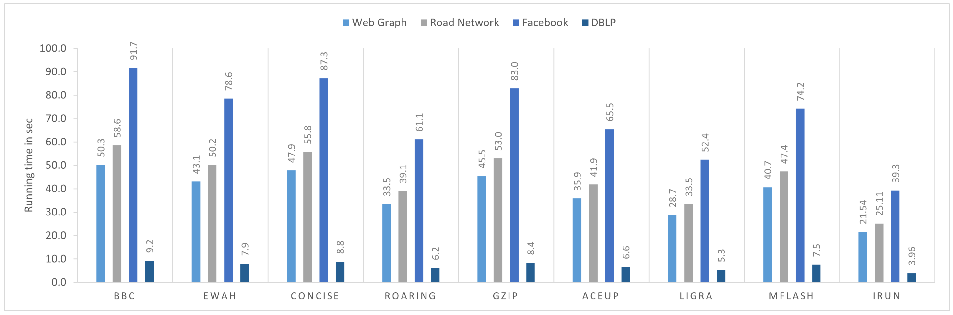 Sensors 22 09894 g007 Sensors 22 09894 g007