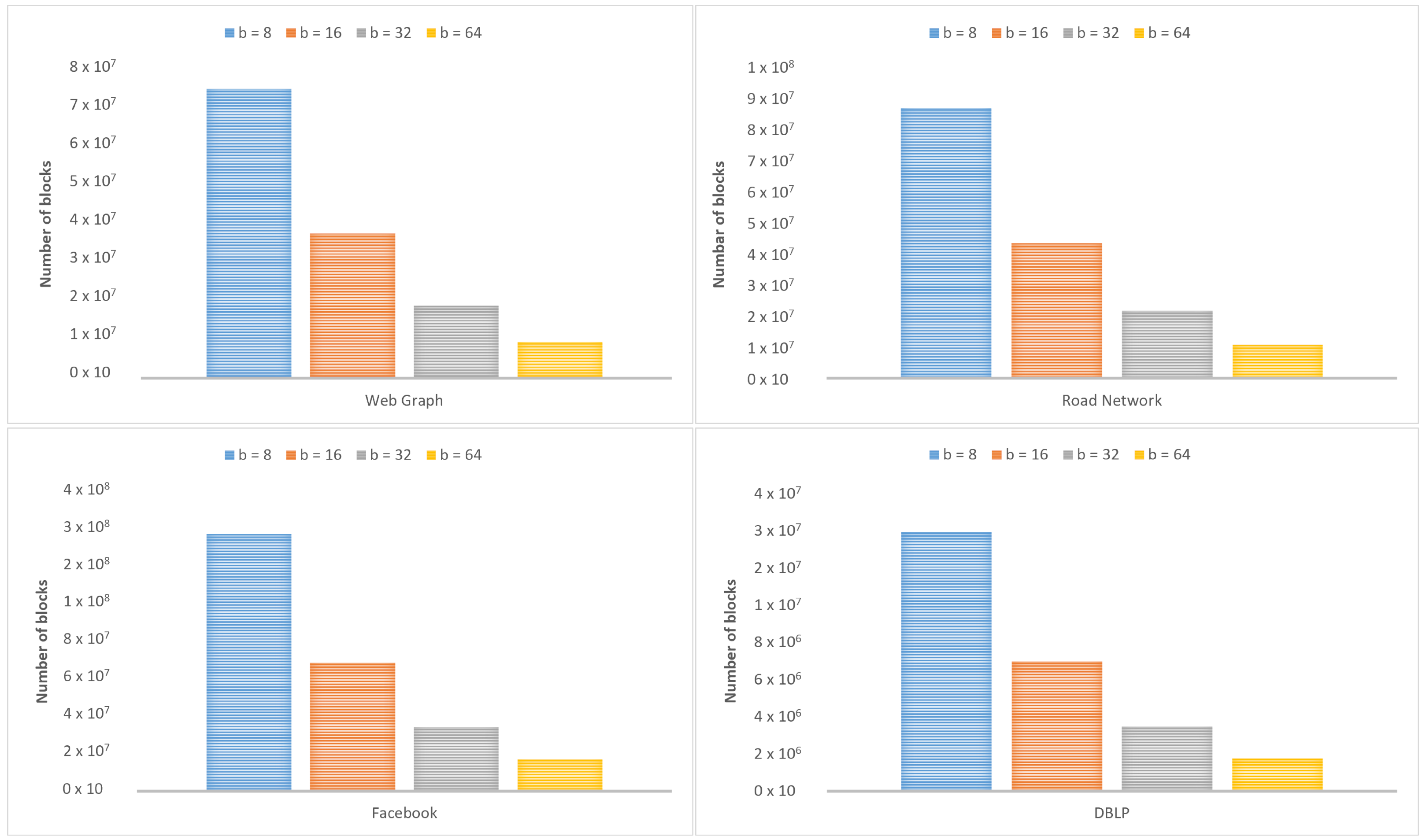 Sensors 22 09894 g010 Sensors 22 09894 g010