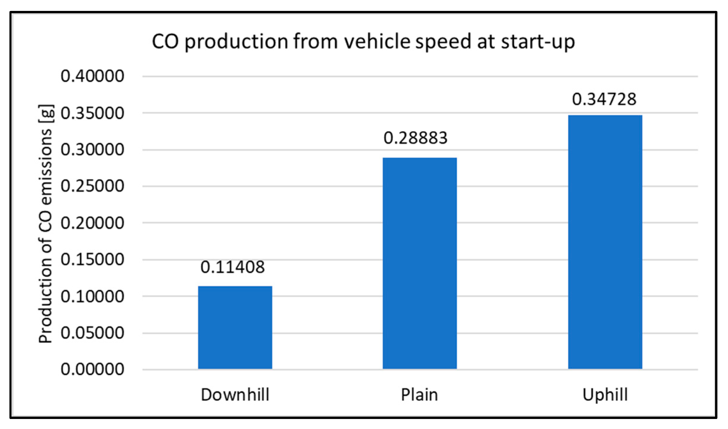 Sensors 22 09896 g006