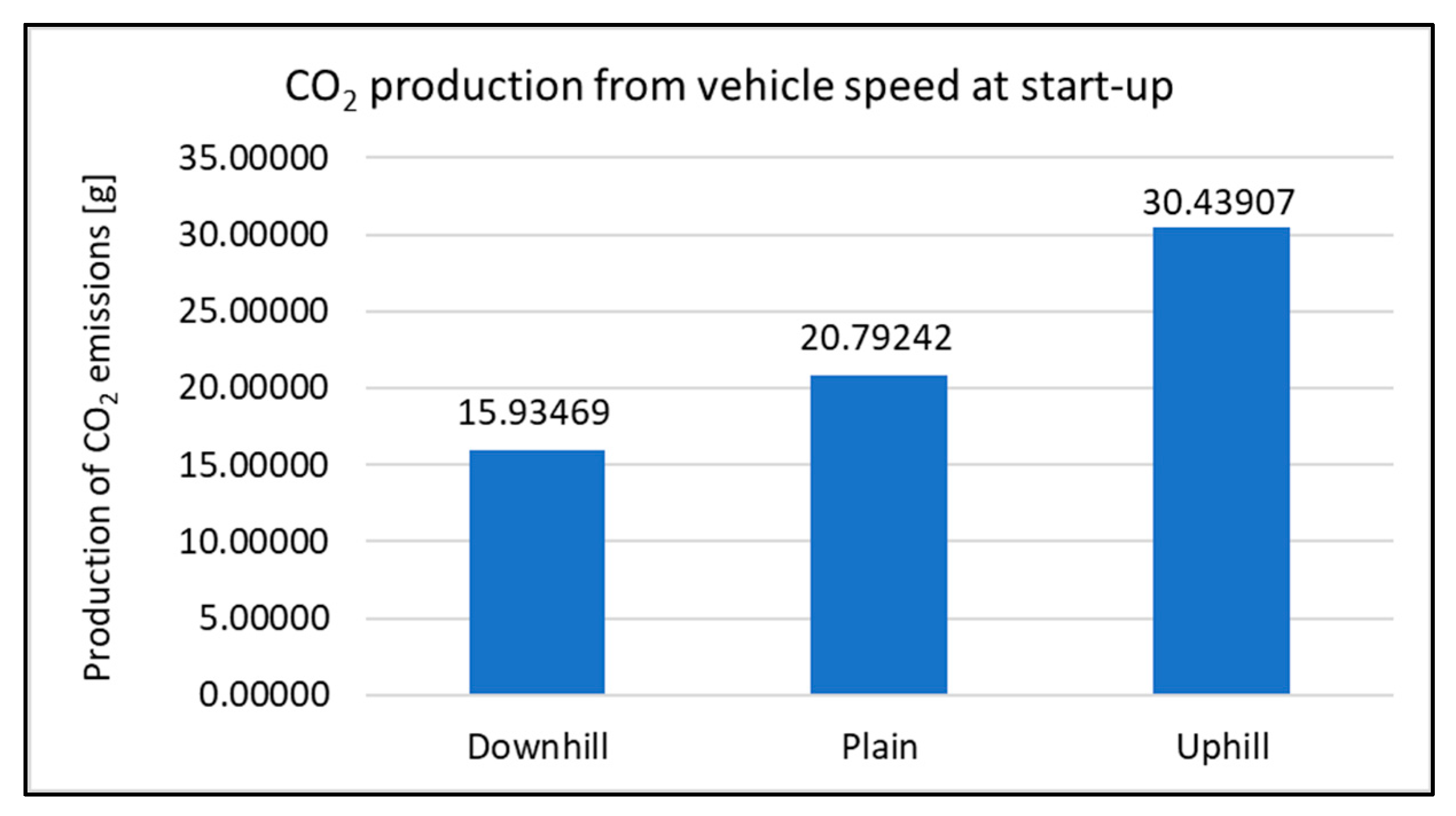 Sensors 22 09896 g007