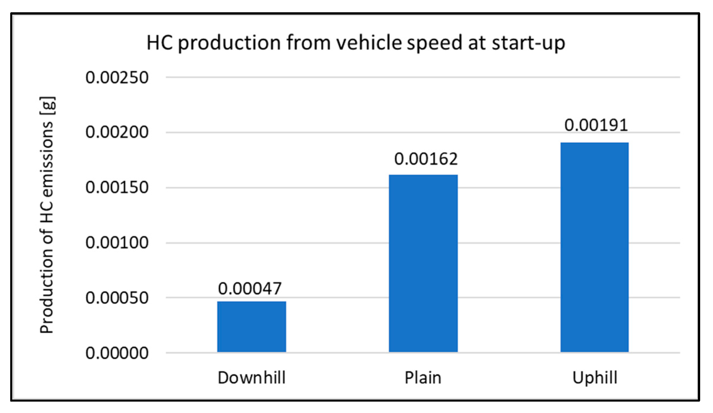 Sensors 22 09896 g008