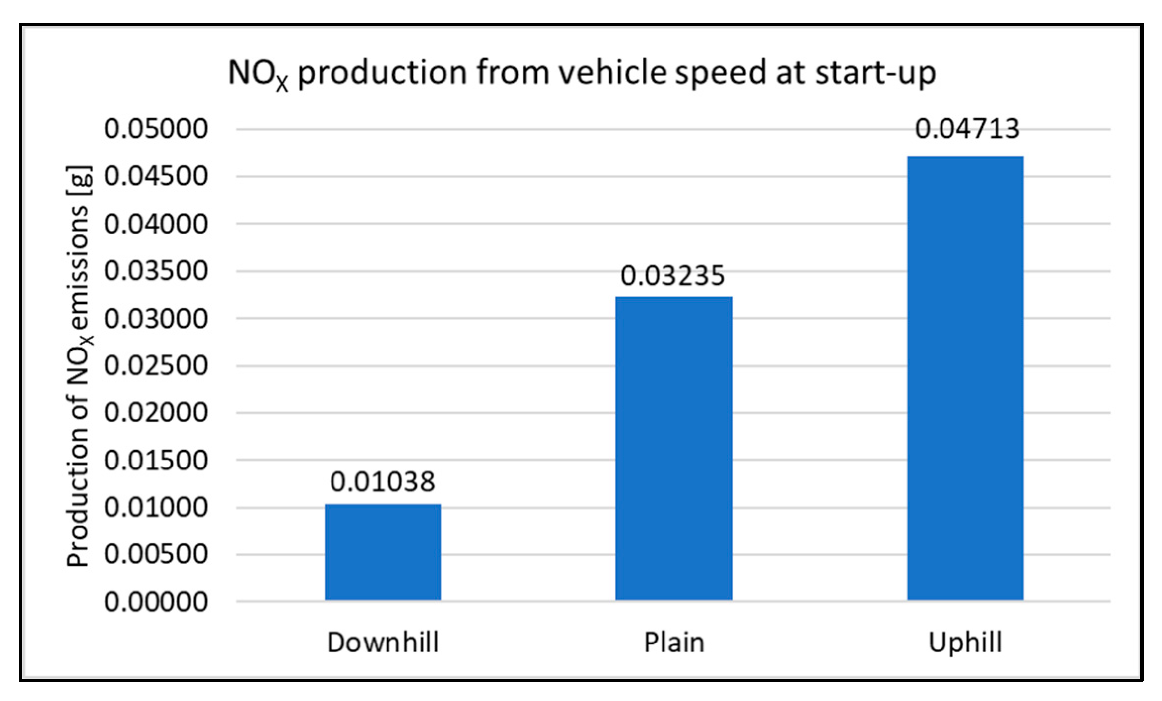 Sensors 22 09896 g009