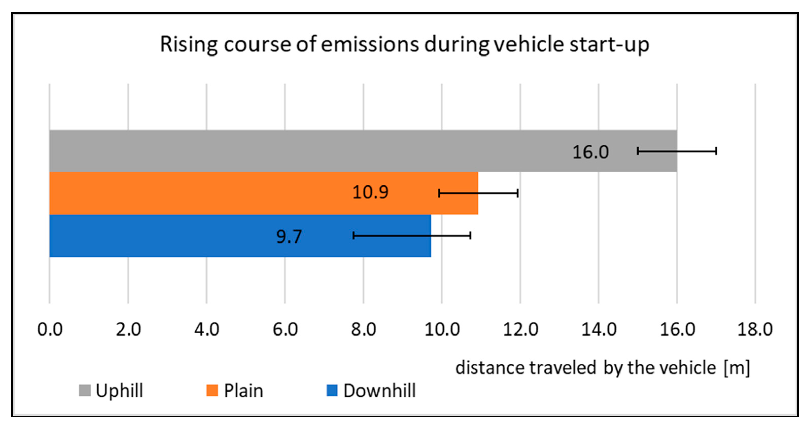 Sensors Free FullText Emissions Production by Exhaust Gases of a