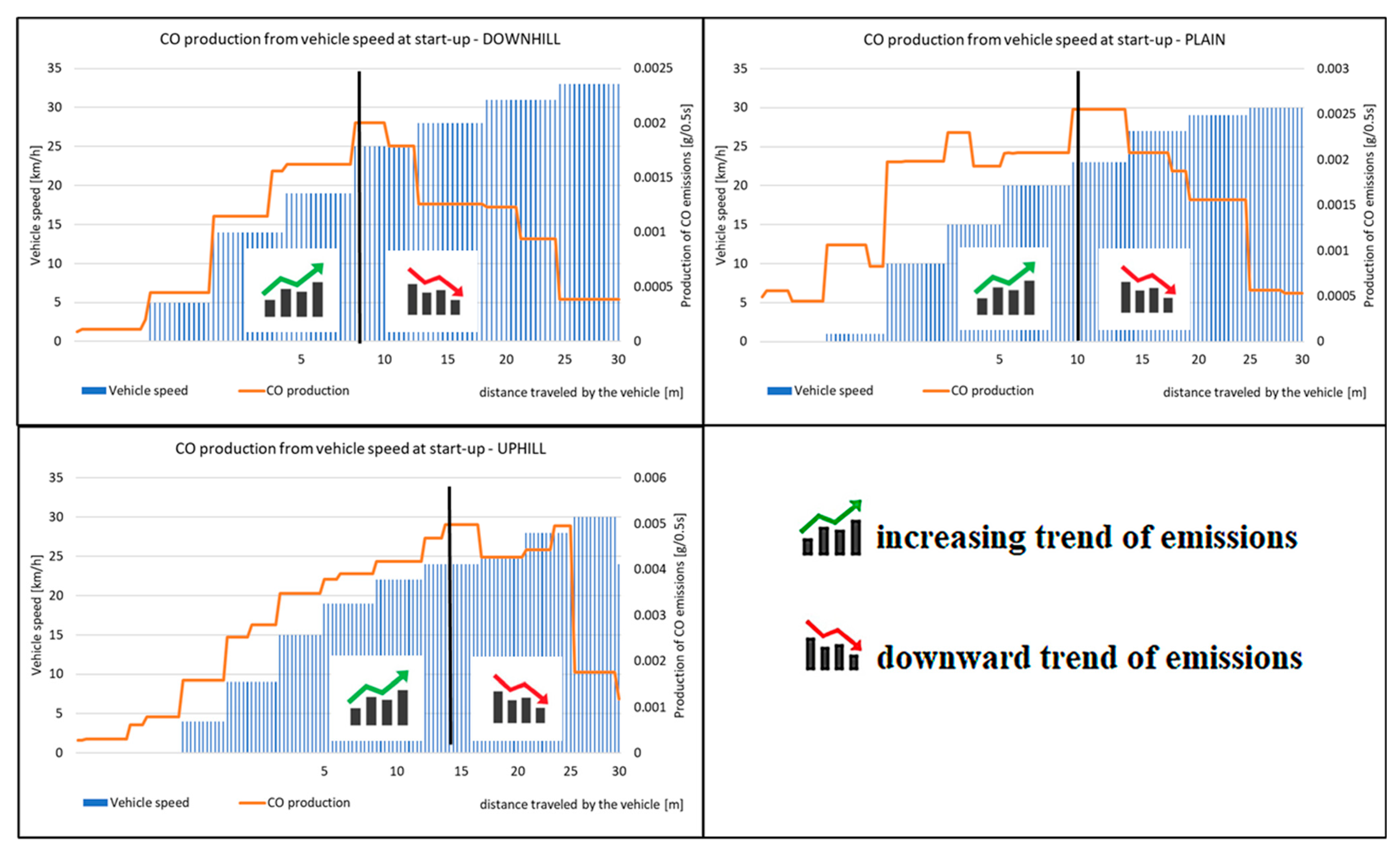 Sensors 22 09896 g011
