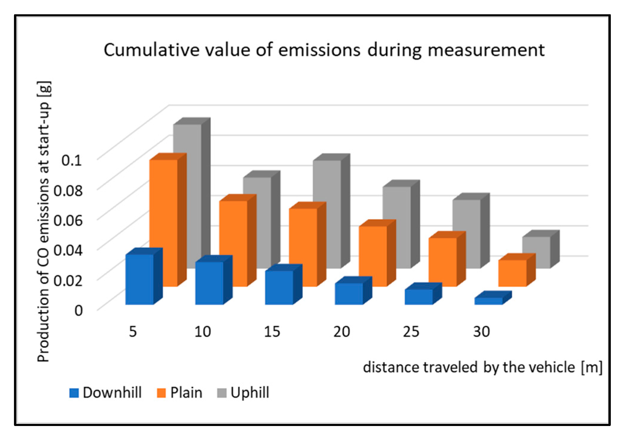 Sensors 22 09896 g012