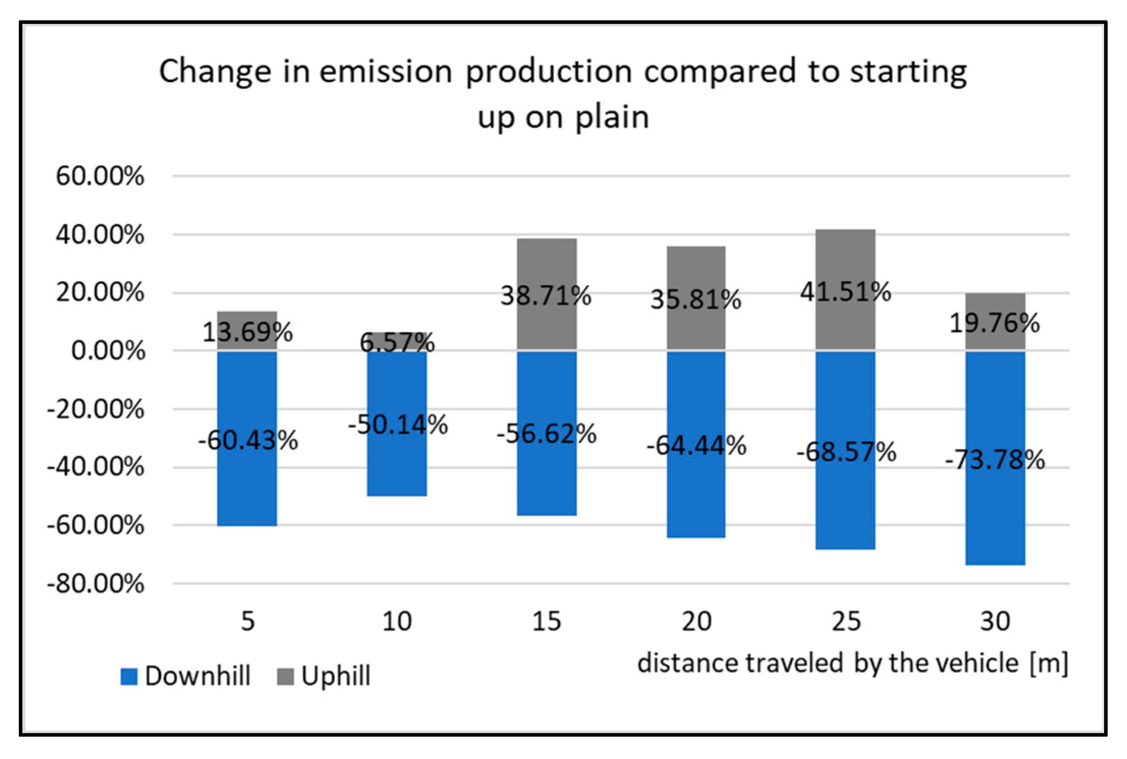 Sensors Free FullText Emissions Production by Exhaust Gases of a