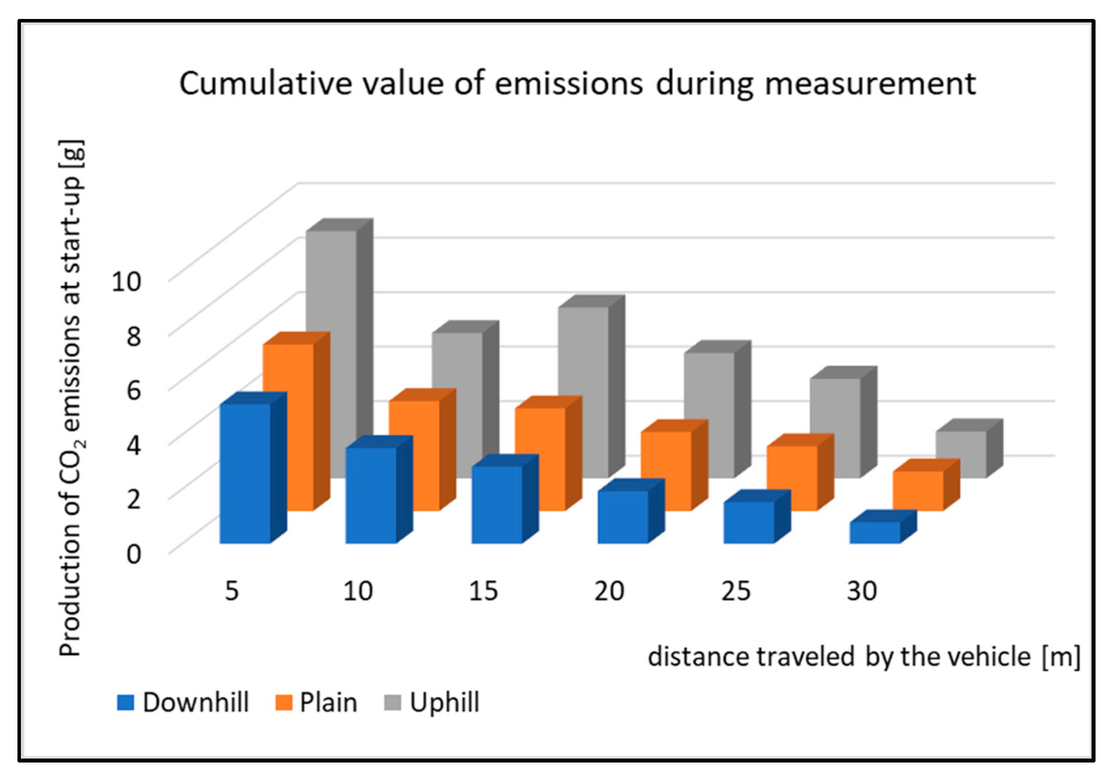 Sensors 22 09896 g014