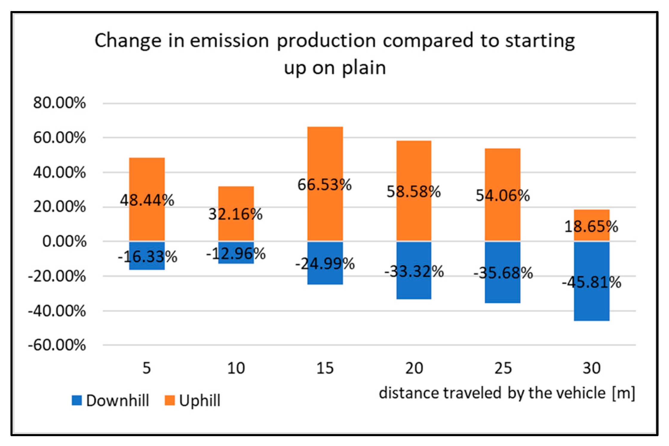 Sensors 22 09896 g015