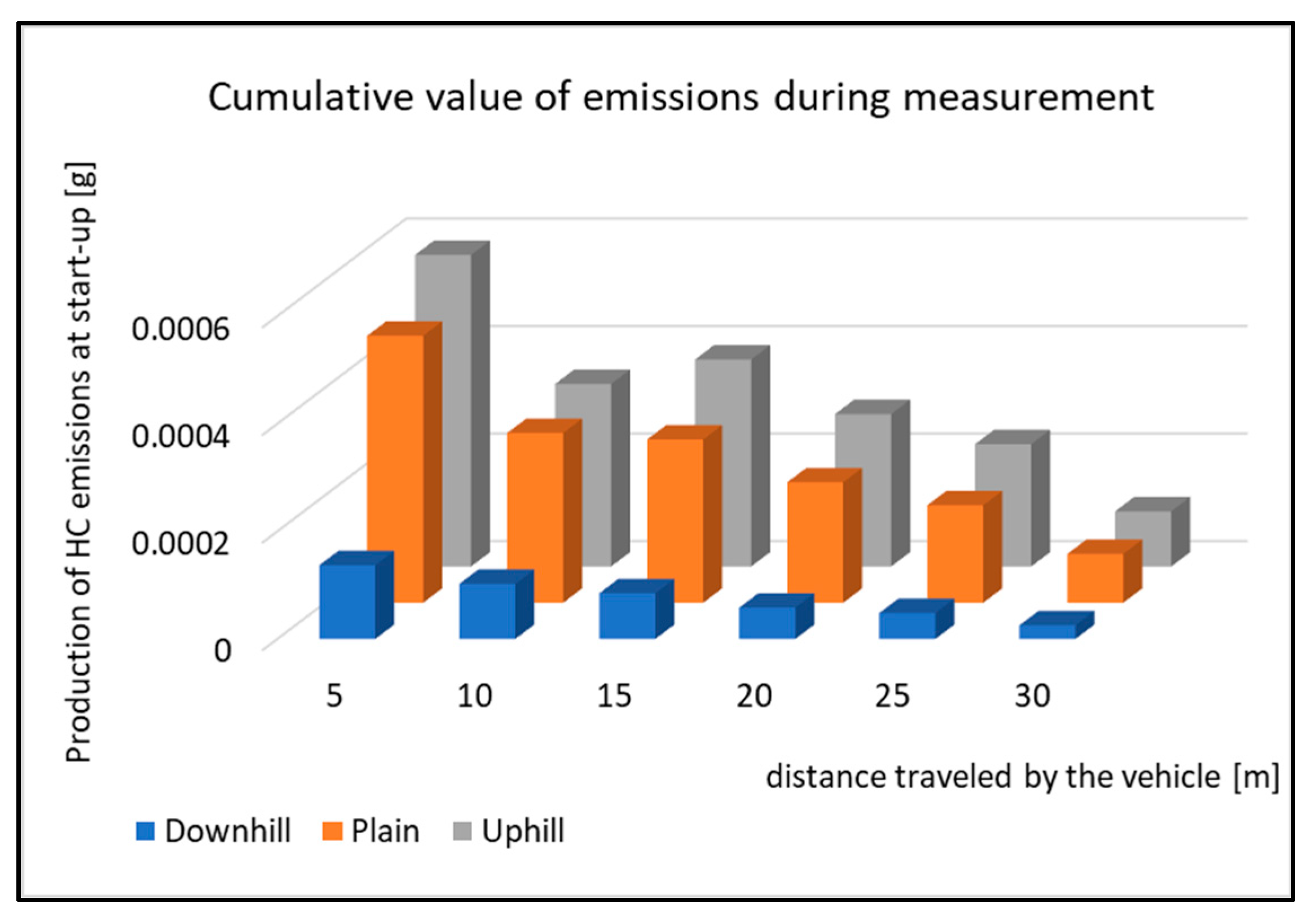 Sensors 22 09896 g016