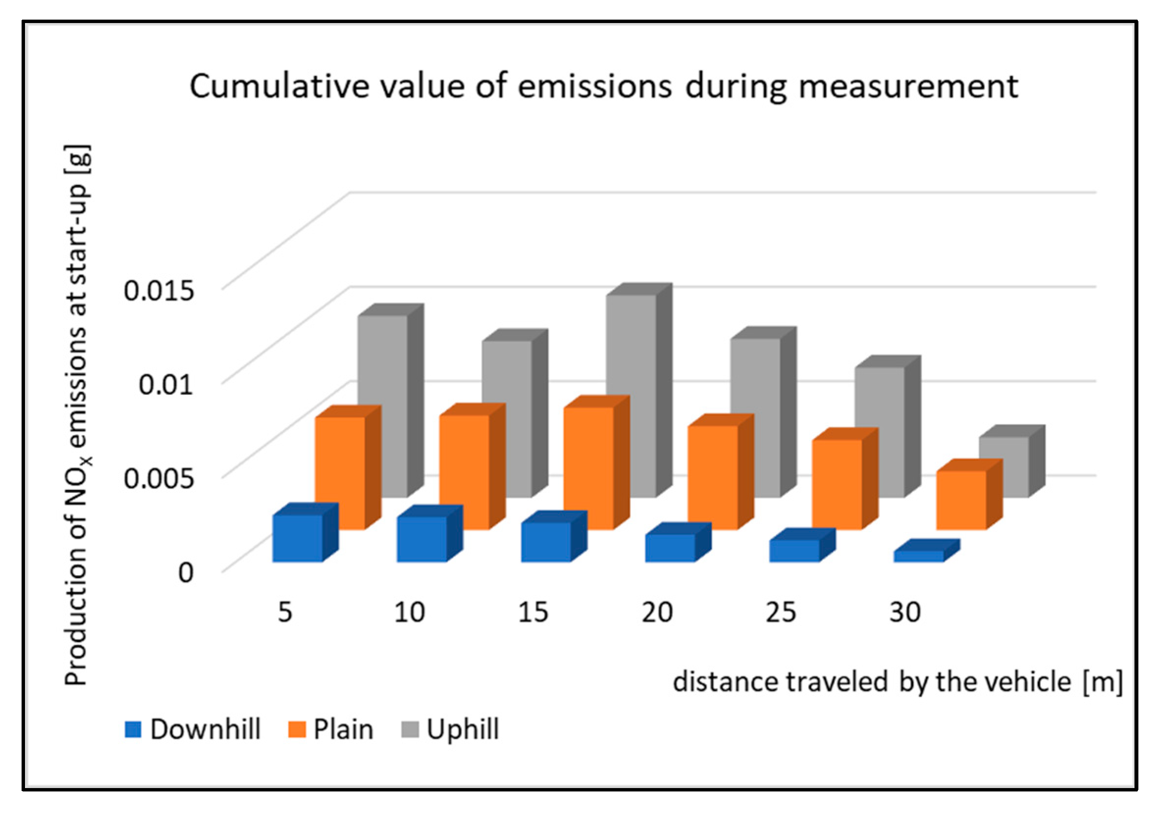 Sensors 22 09896 g018