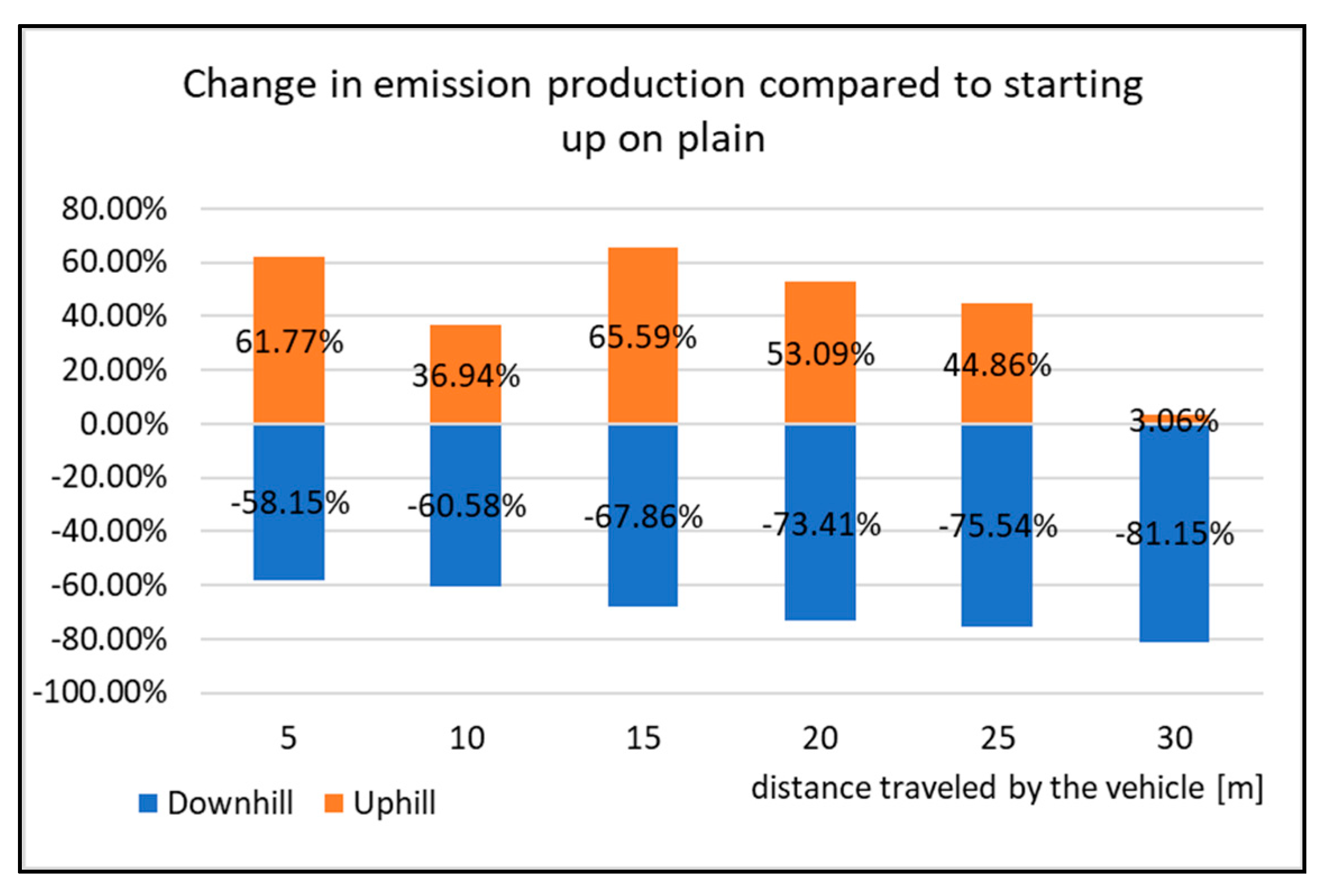 Sensors 22 09896 g019