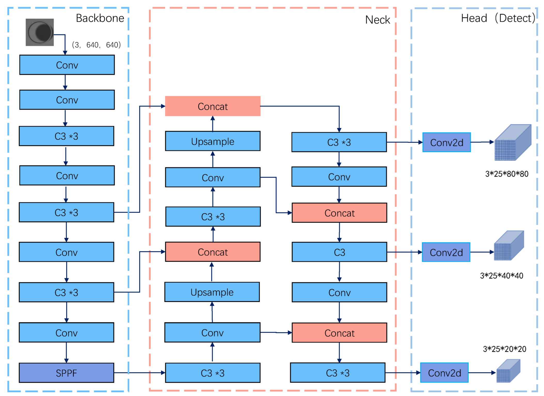 Sensors 22 09897 g001