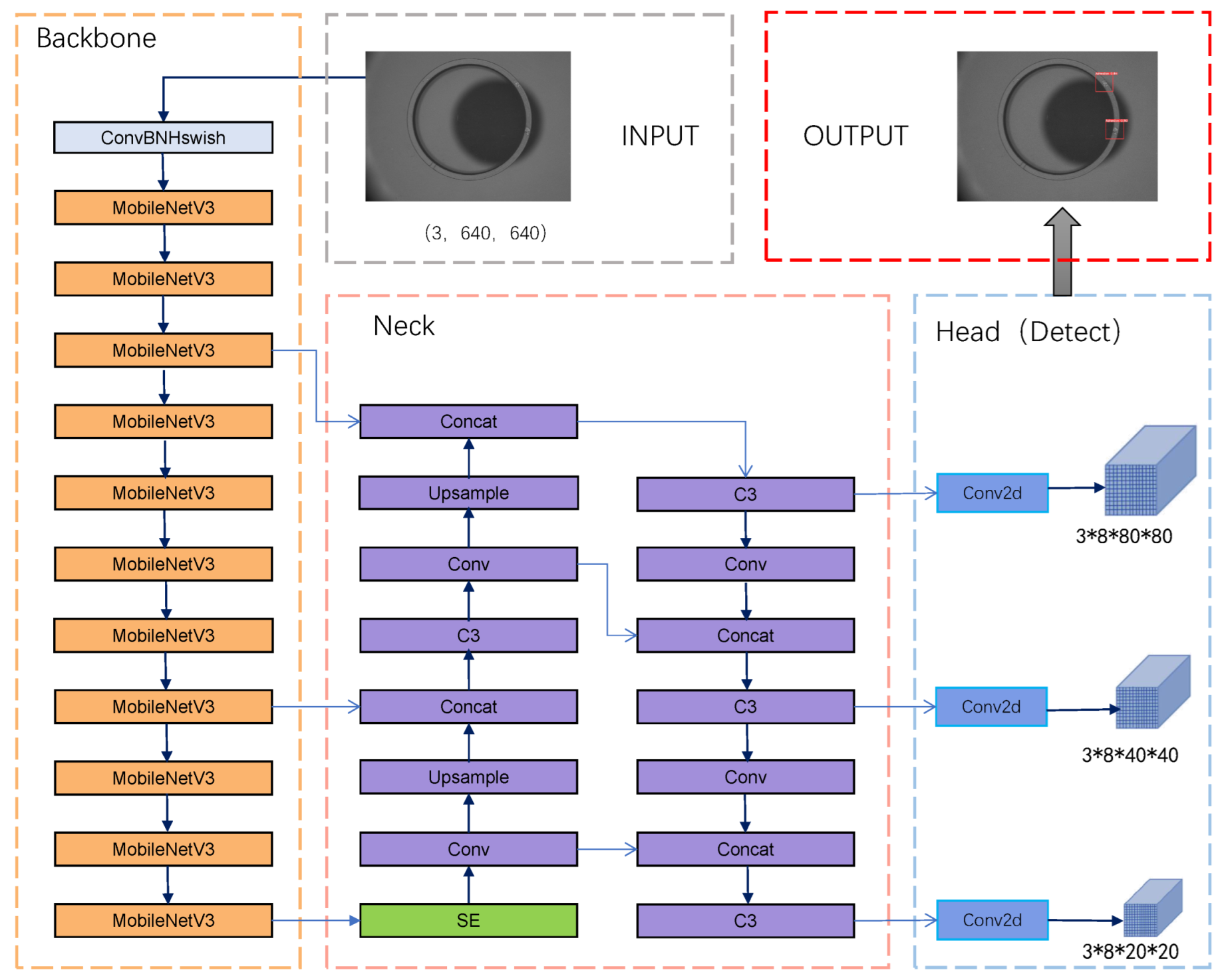 Sensors 22 09897 g004