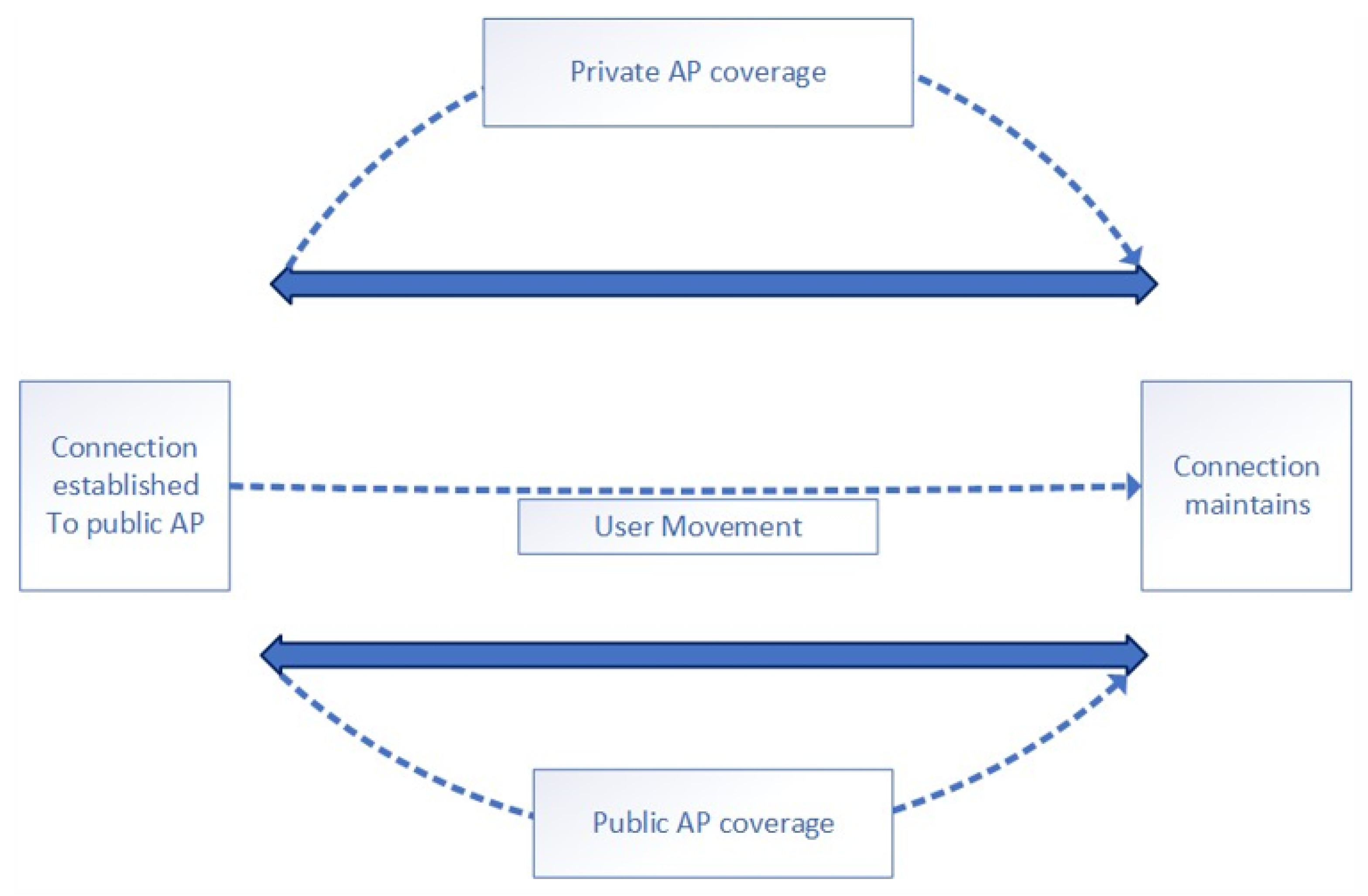 Sensors 22 09898 g001