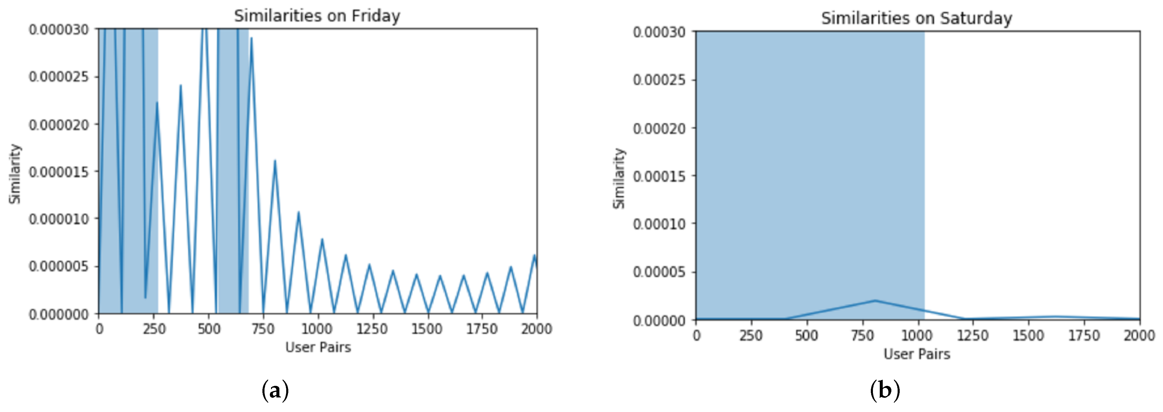 Sensors 22 09898 g003