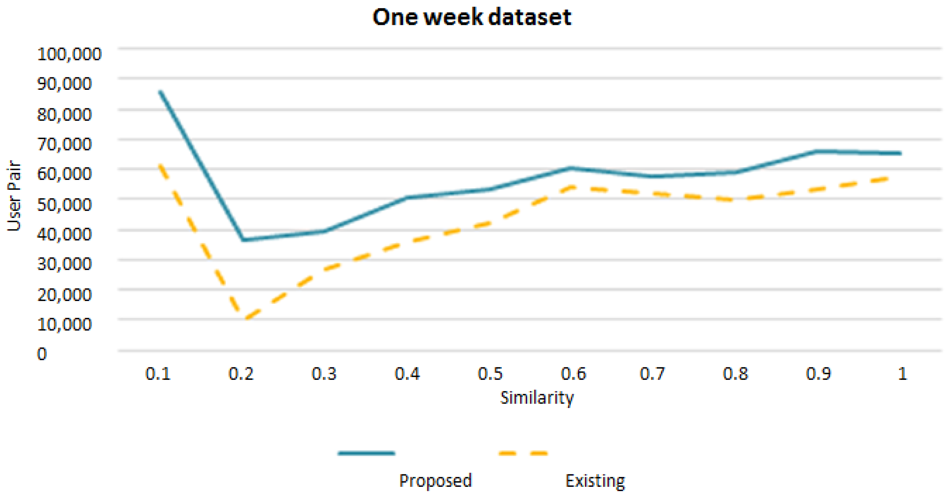 Sensors 22 09898 g005