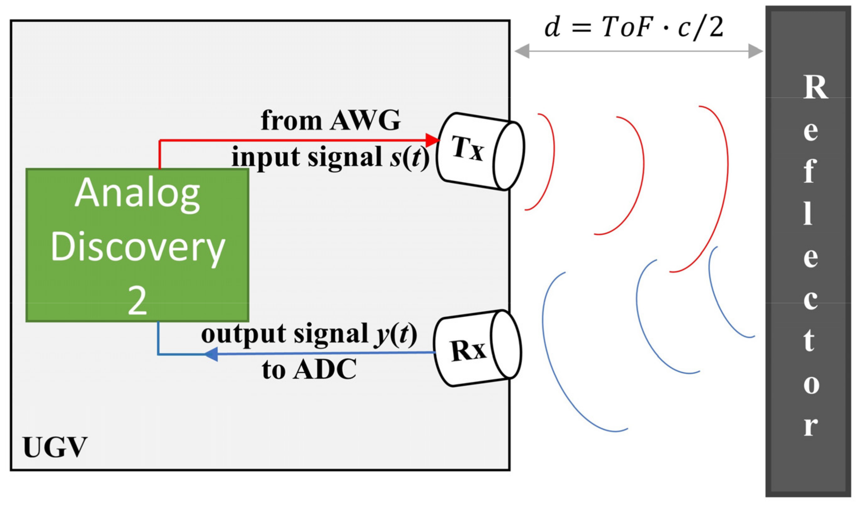 Sensors 22 09899 g001 Sensors 22 09899 g001