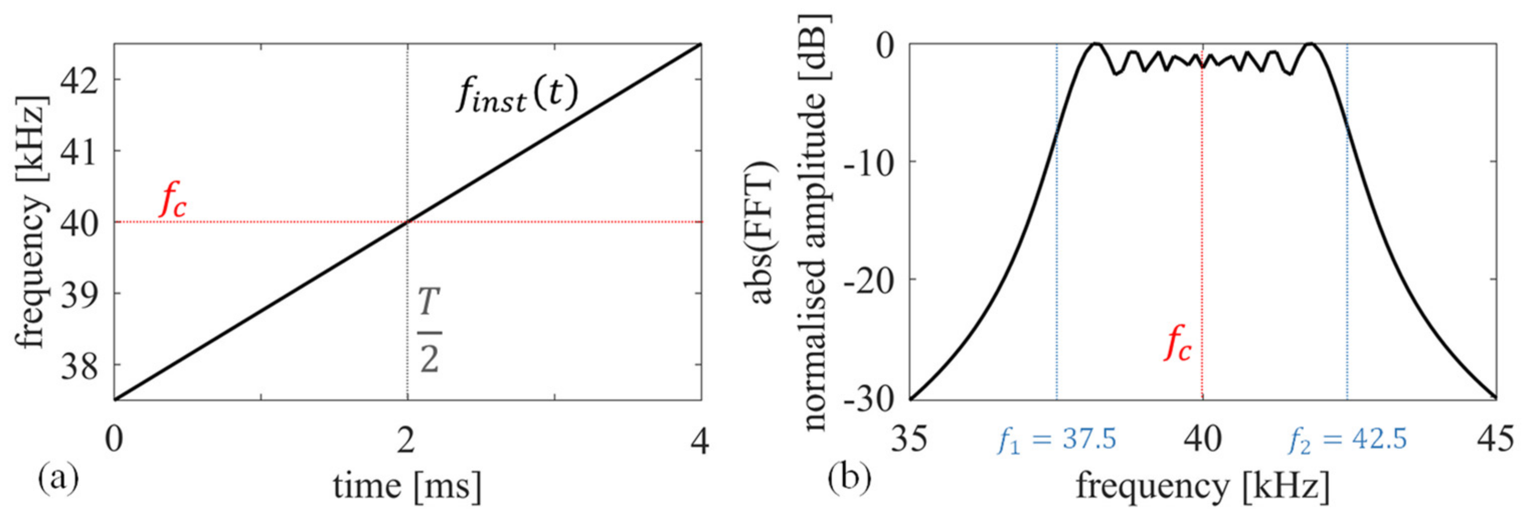 Sensors 22 09899 g002 Sensors 22 09899 g002