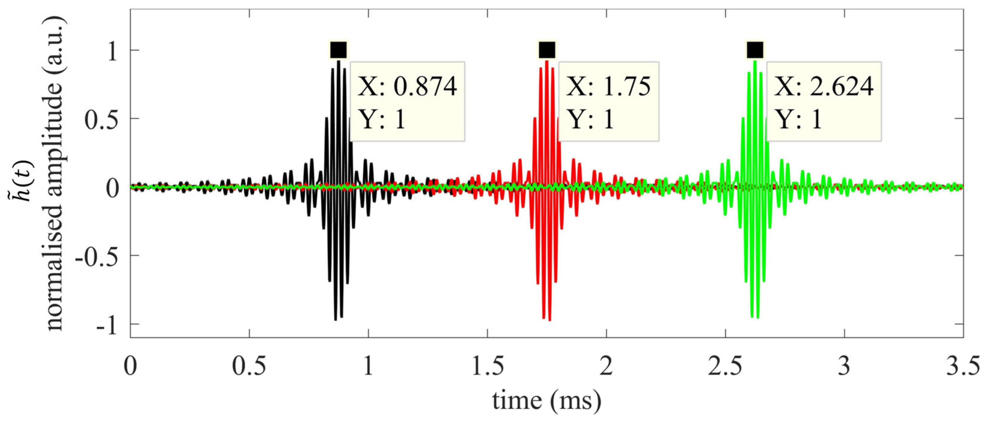 Sensors 22 09899 g003 Sensors 22 09899 g003