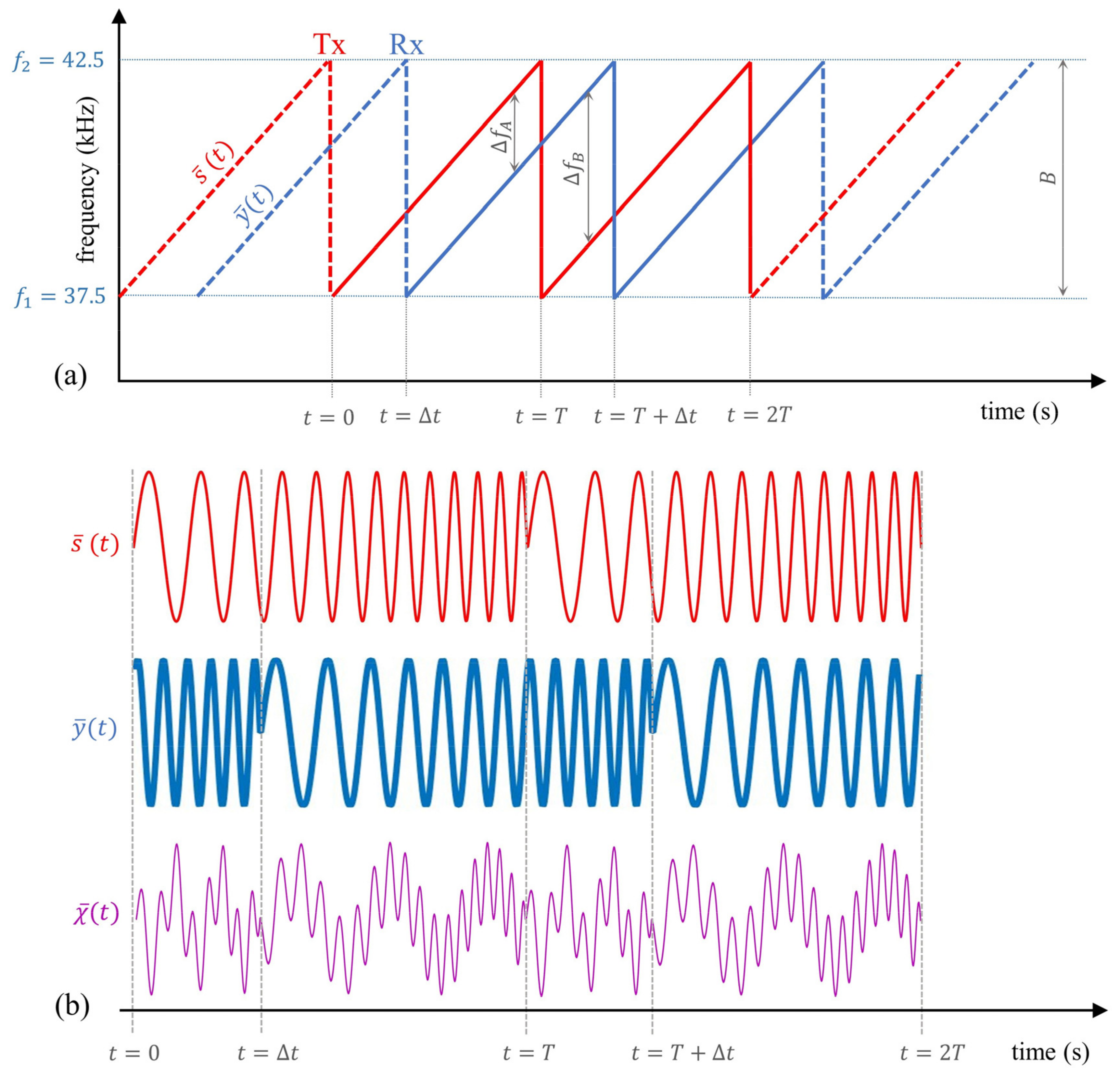 Sensors 22 09899 g004 Sensors 22 09899 g004