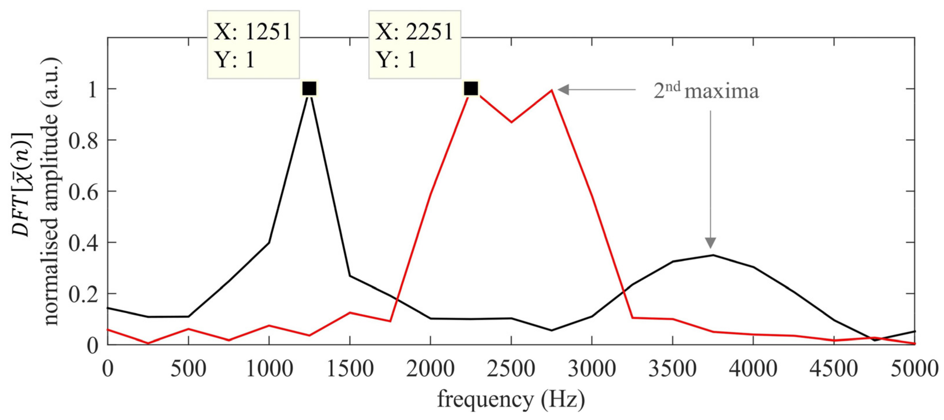 Sensors 22 09899 g005 Sensors 22 09899 g005