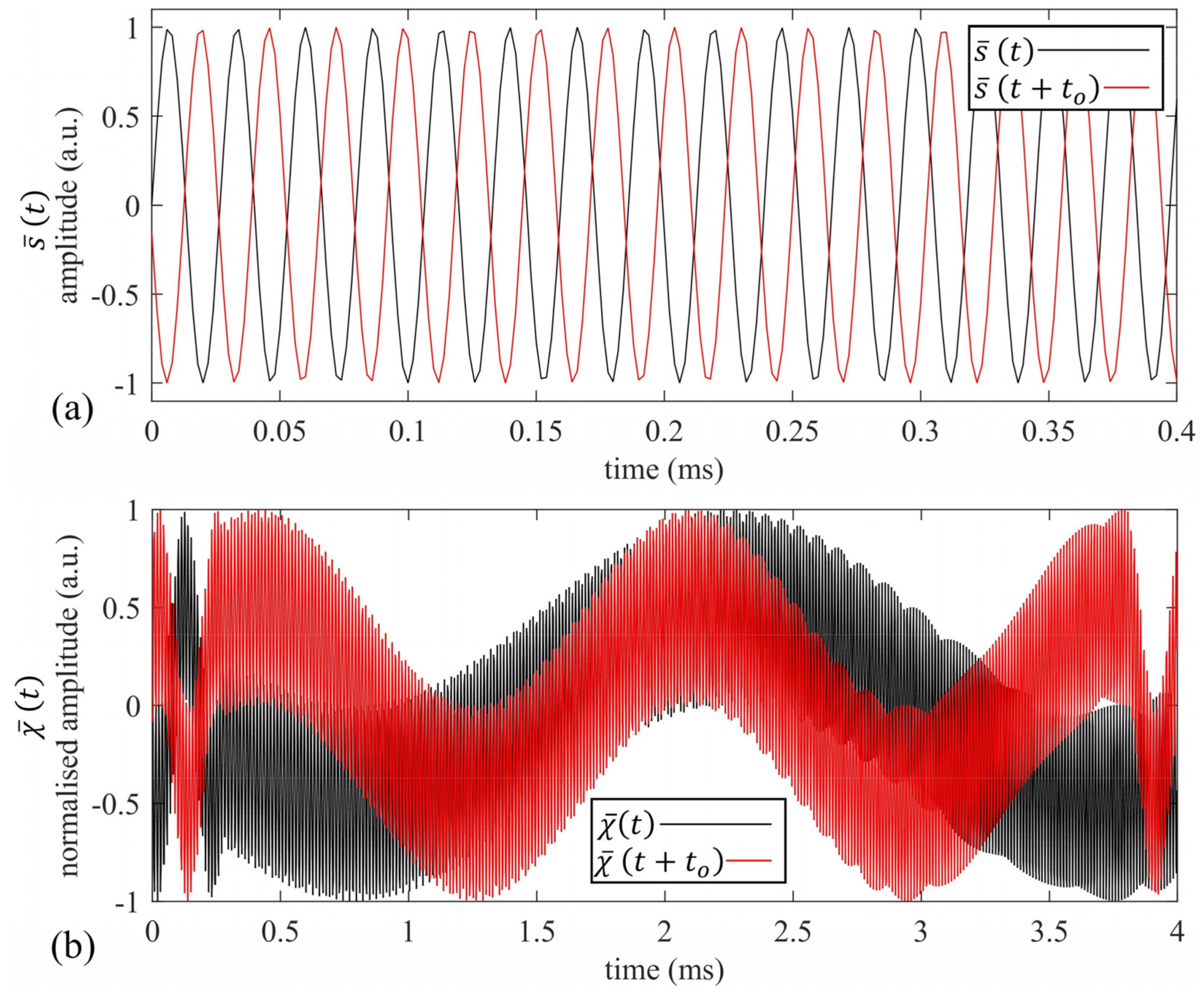 Sensors 22 09899 g006 Sensors 22 09899 g006
