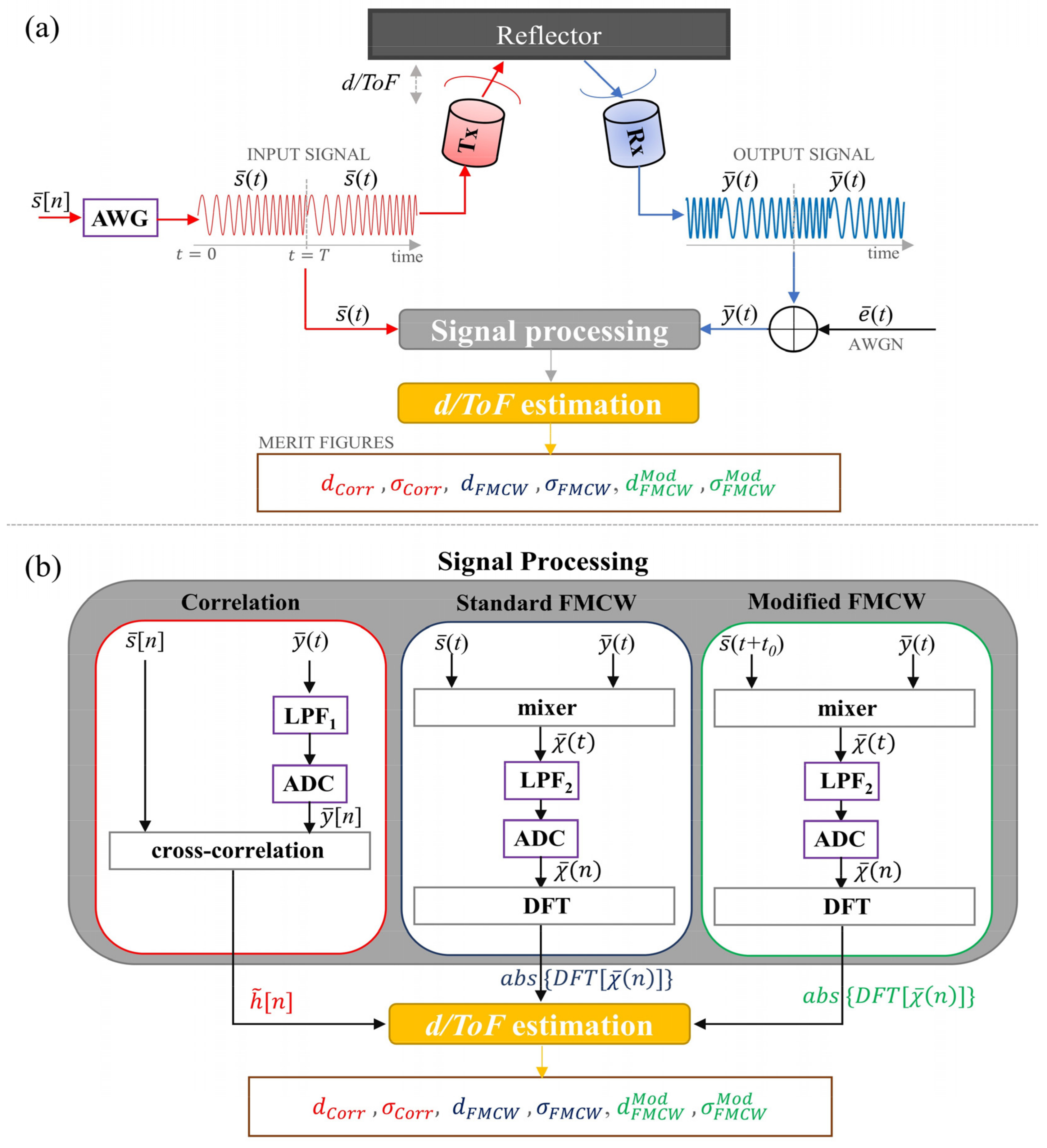 Sensors 22 09899 g007 Sensors 22 09899 g007