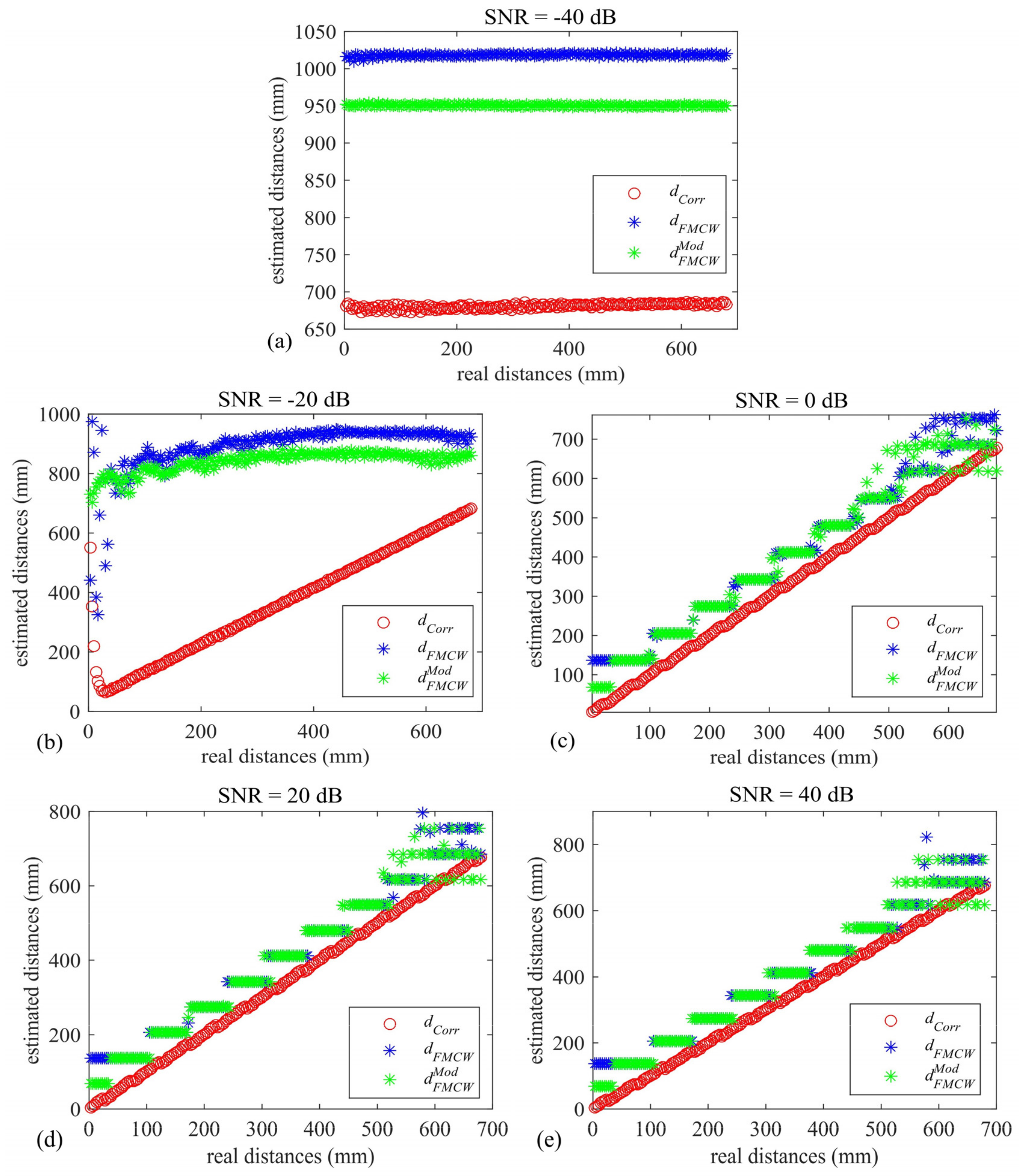 Sensors 22 09899 g008 Sensors 22 09899 g008