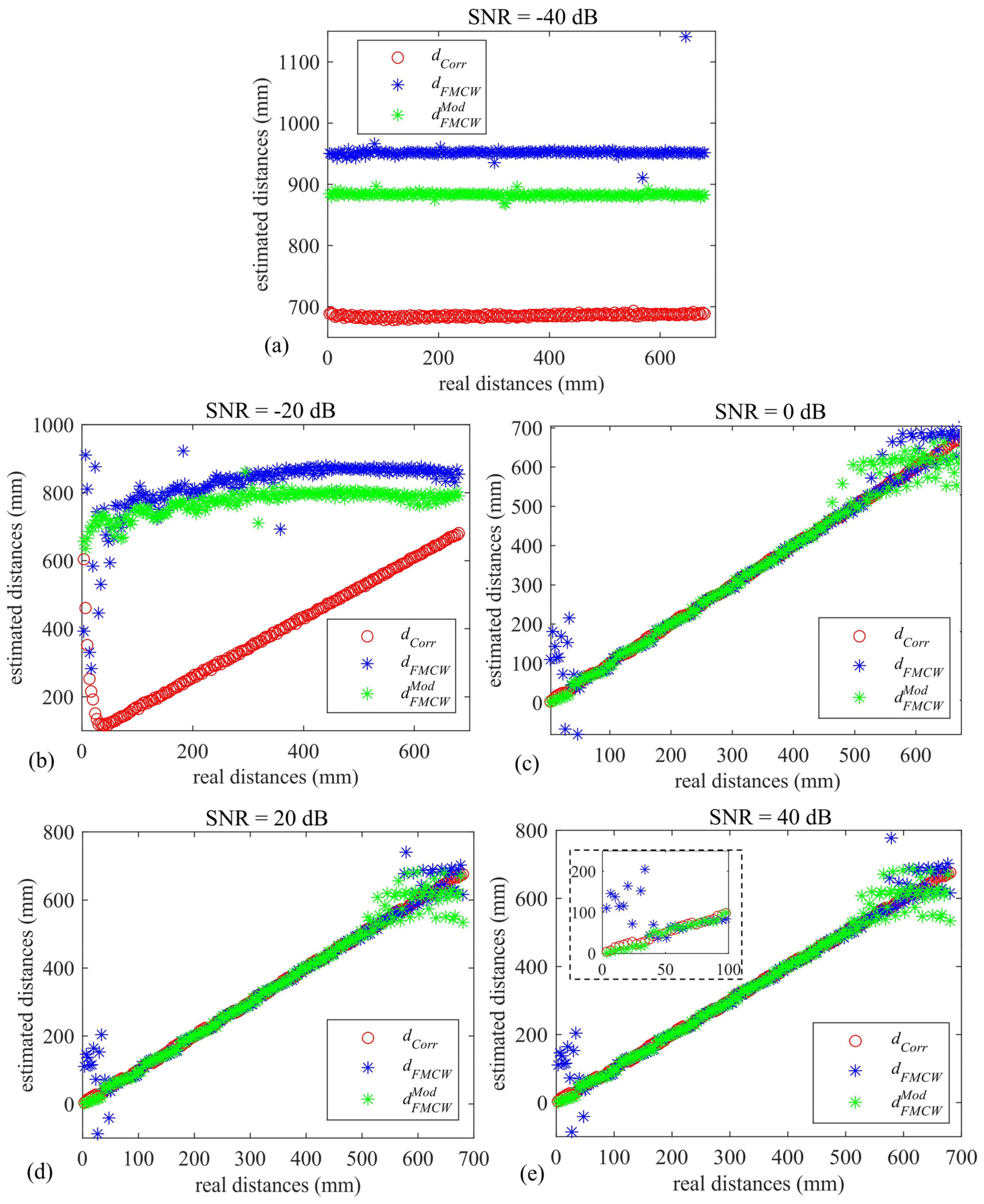 Sensors 22 09899 g009 Sensors 22 09899 g009