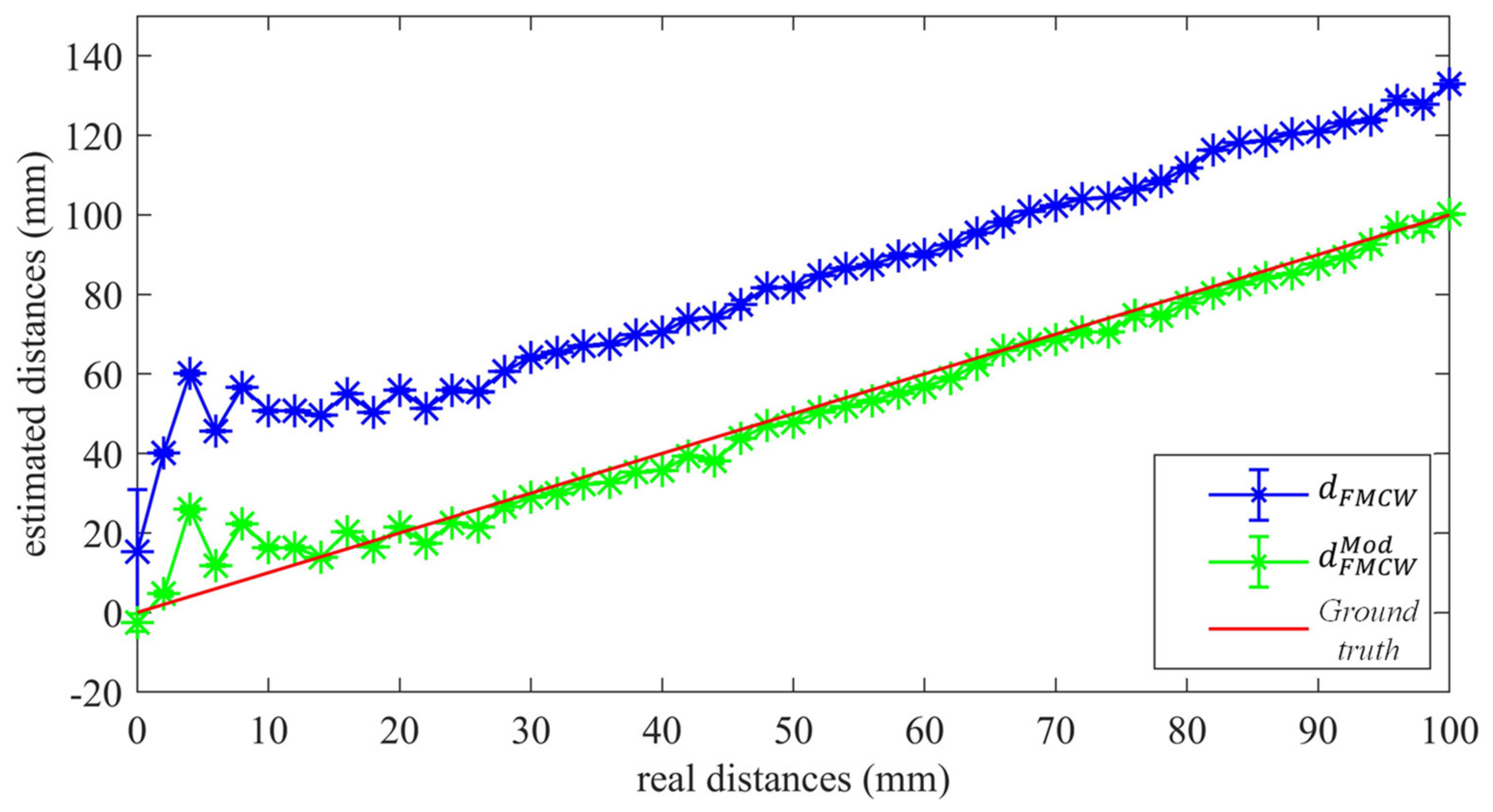 Sensors 22 09899 g011 Sensors 22 09899 g011