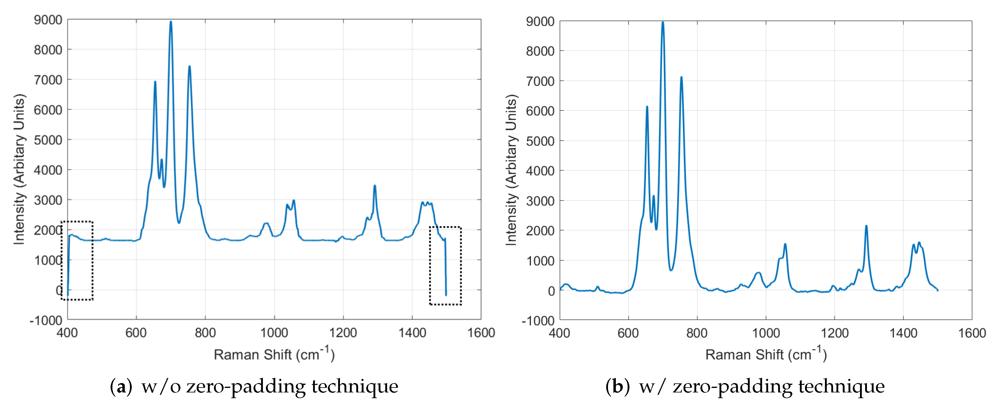 Sensors 22 09900 g011