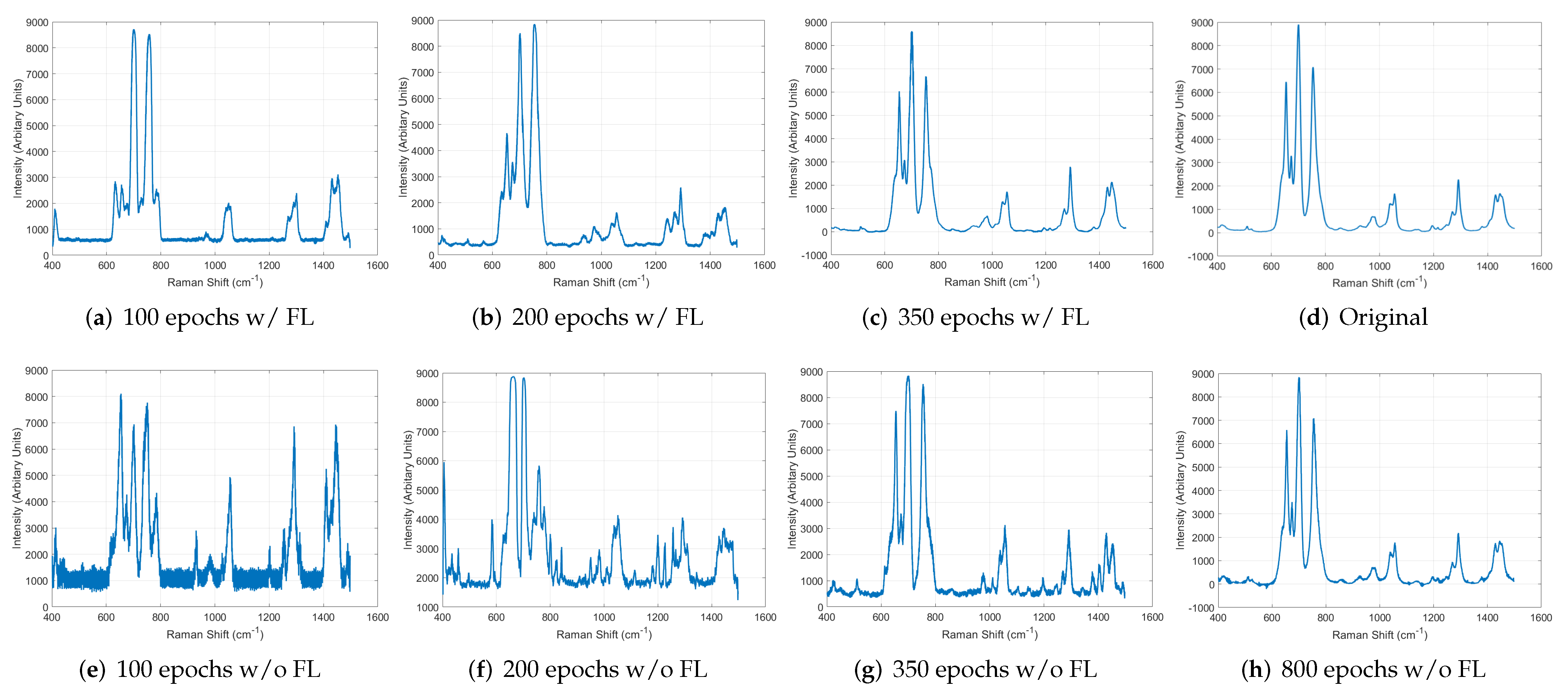 Sensors 22 09900 g012
