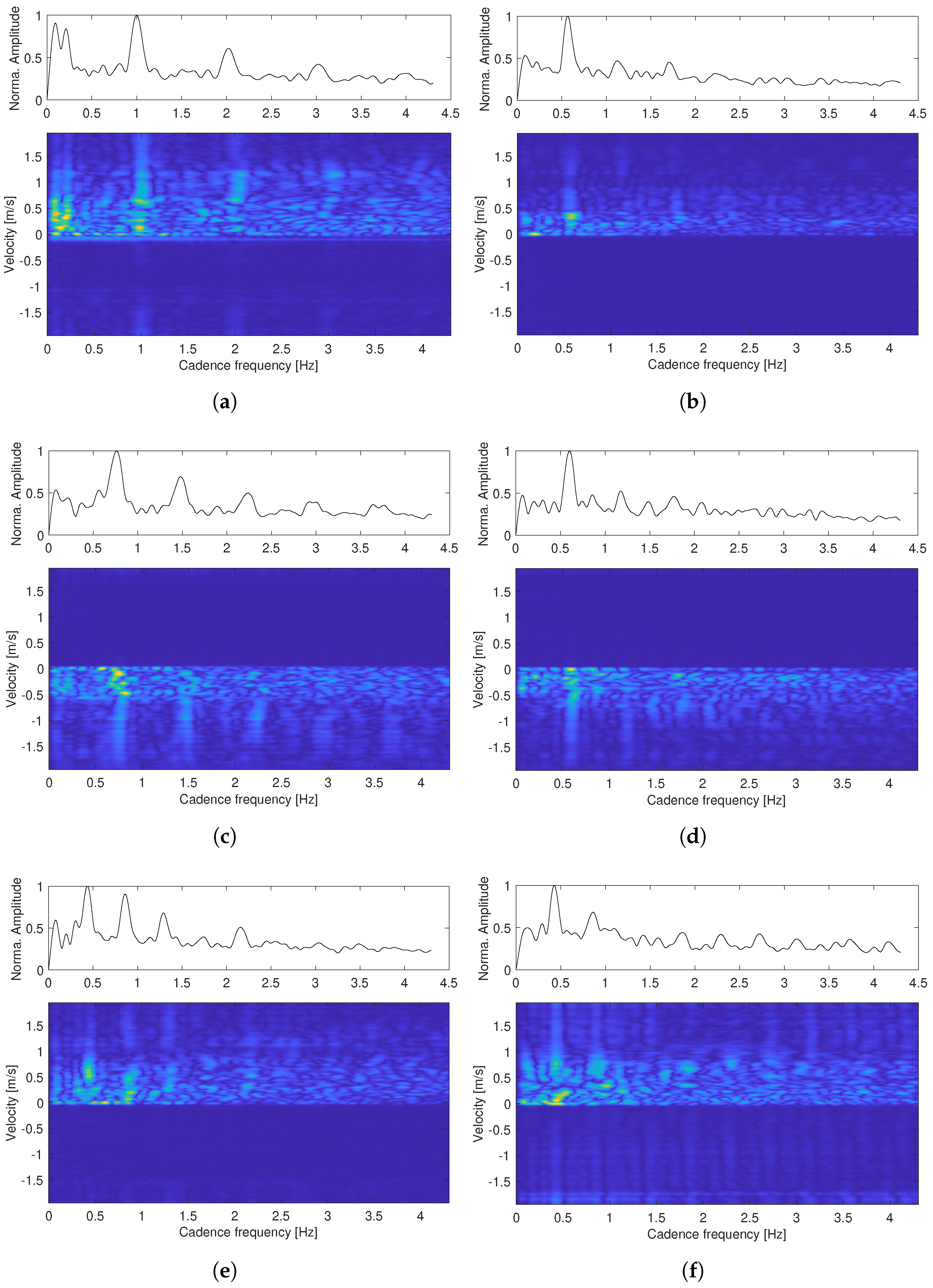Sensors 22 09901 g005