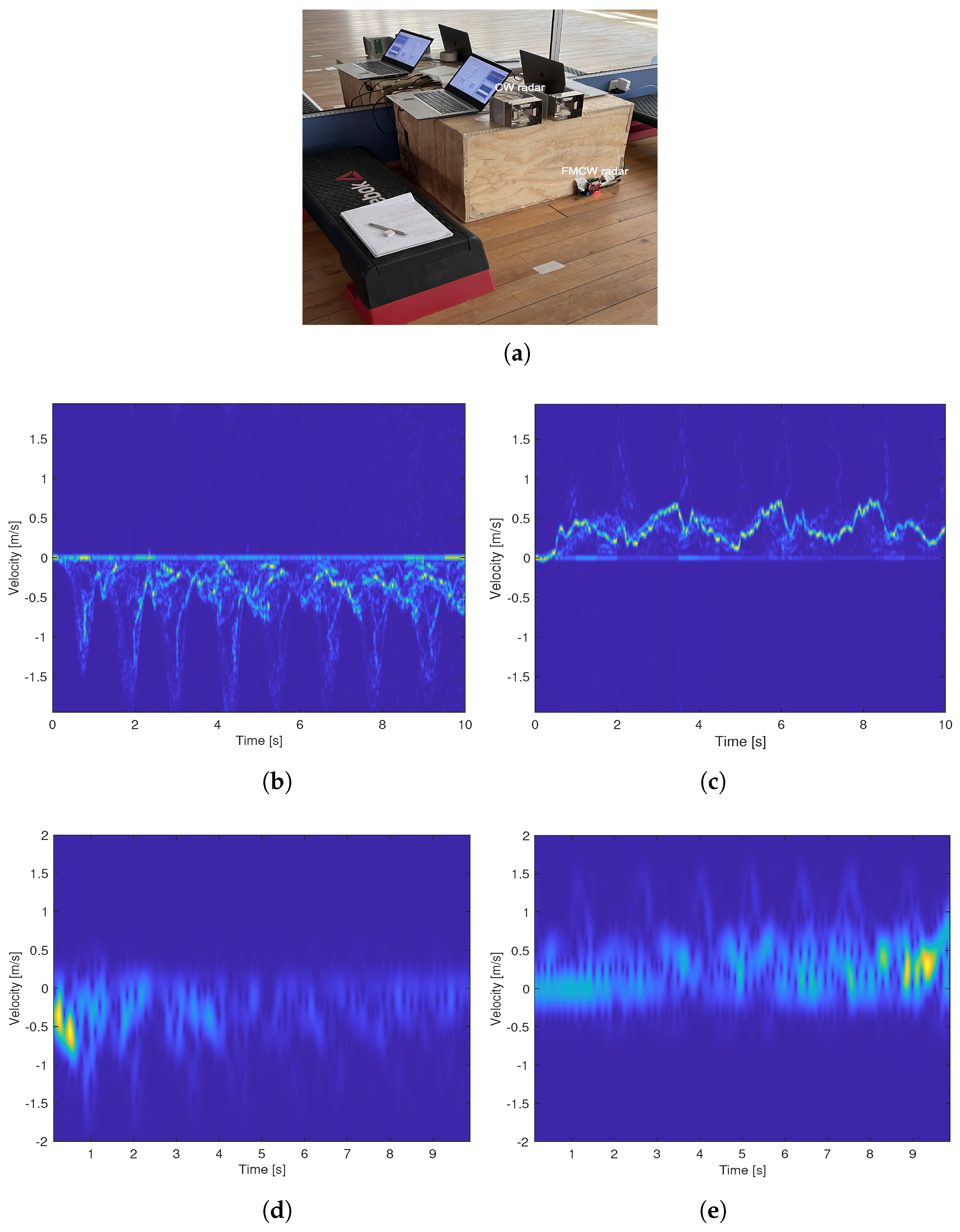 Sensors 22 09901 g008