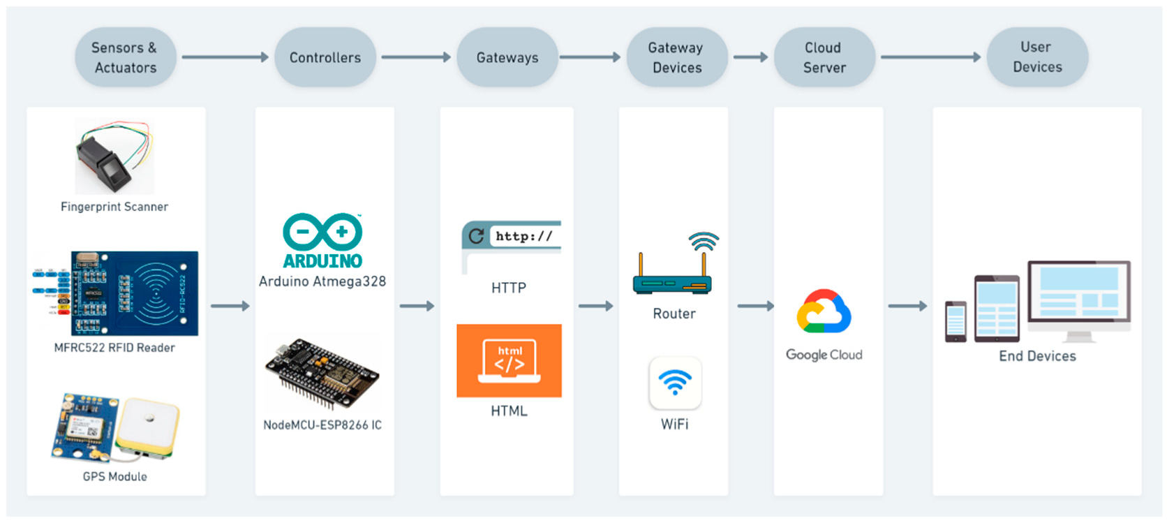 Sensors 22 09902 g001