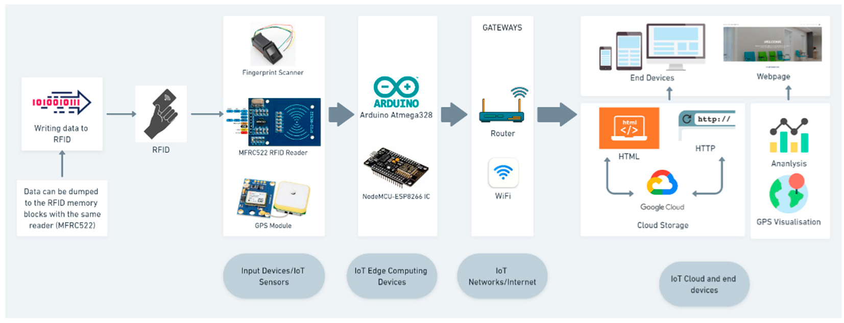 Sensors 22 09902 g002