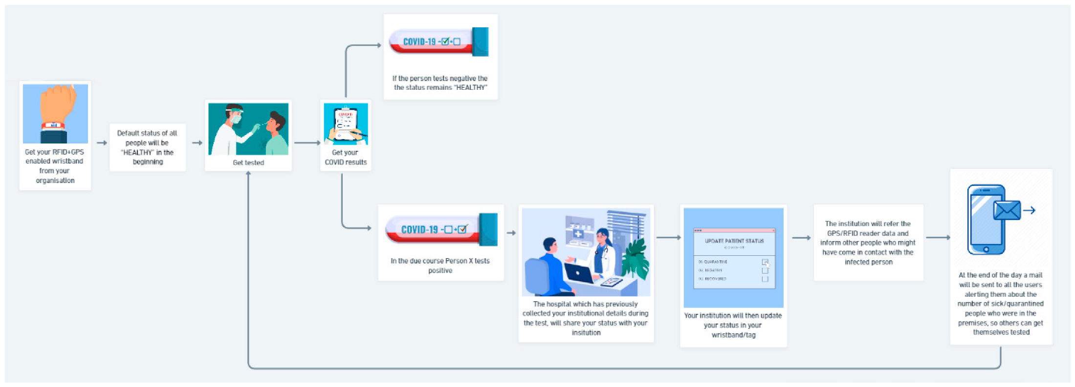 Sensors 22 09902 g004